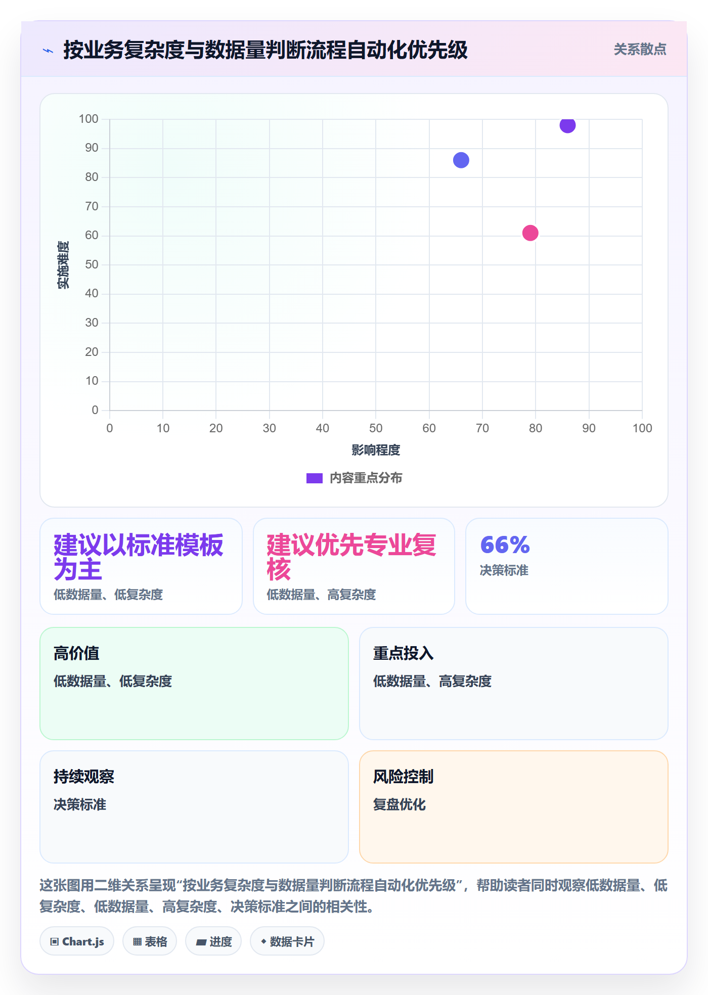 跨境电商怎么优化？先从税务合规的标准化管理入手