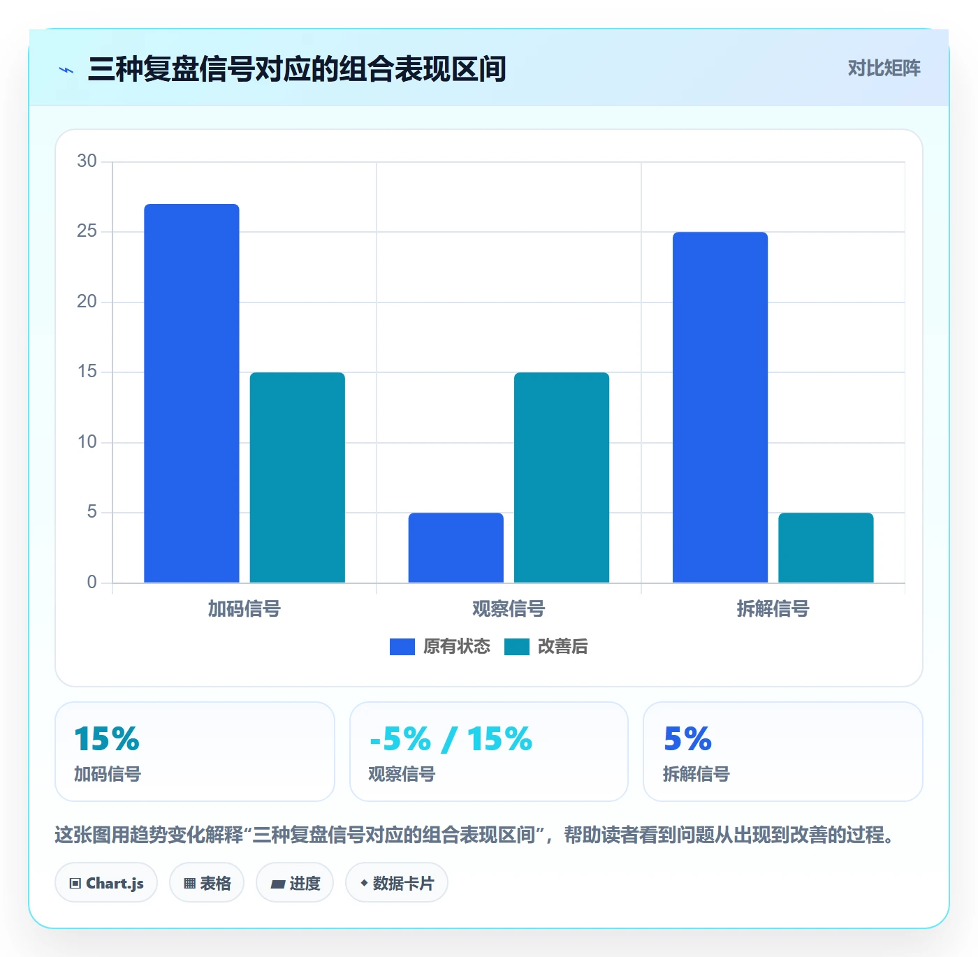 商品分析管理要点：组合优化的常见误区如何设计