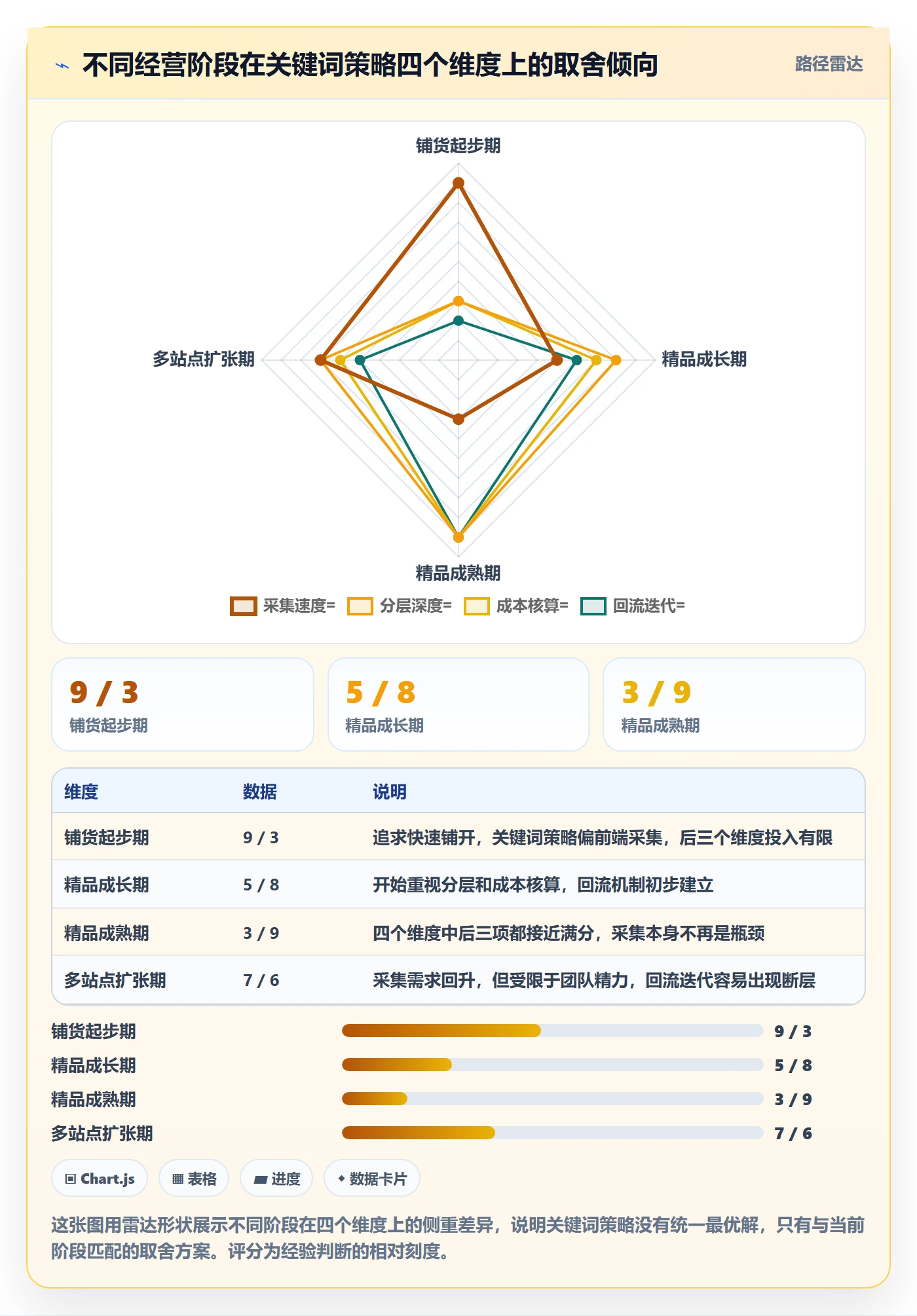 亚马逊软件基础课：关键词工具相关的增长策略一次讲透