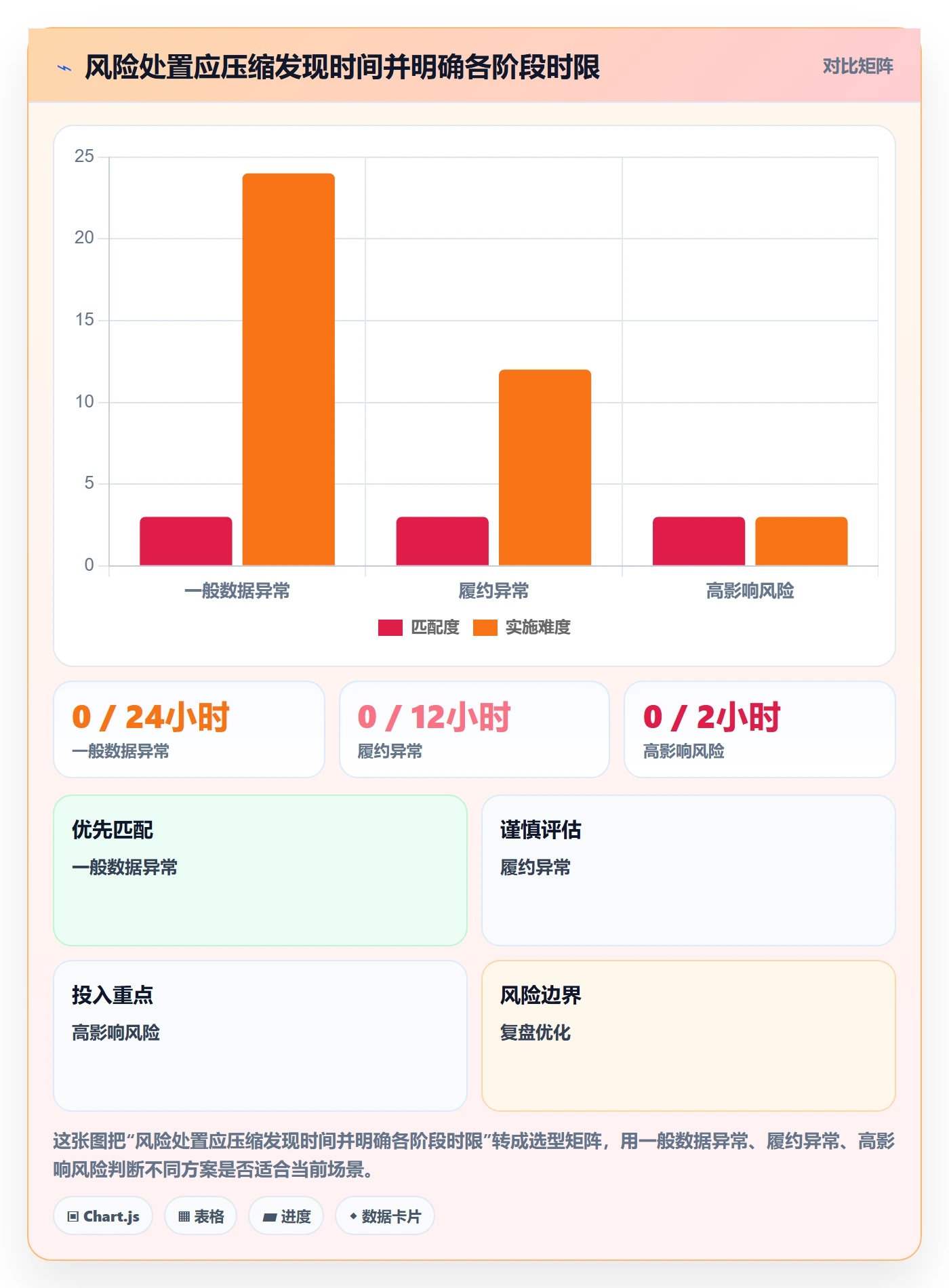 temu建设路线：从履约物流到风险排查分几步