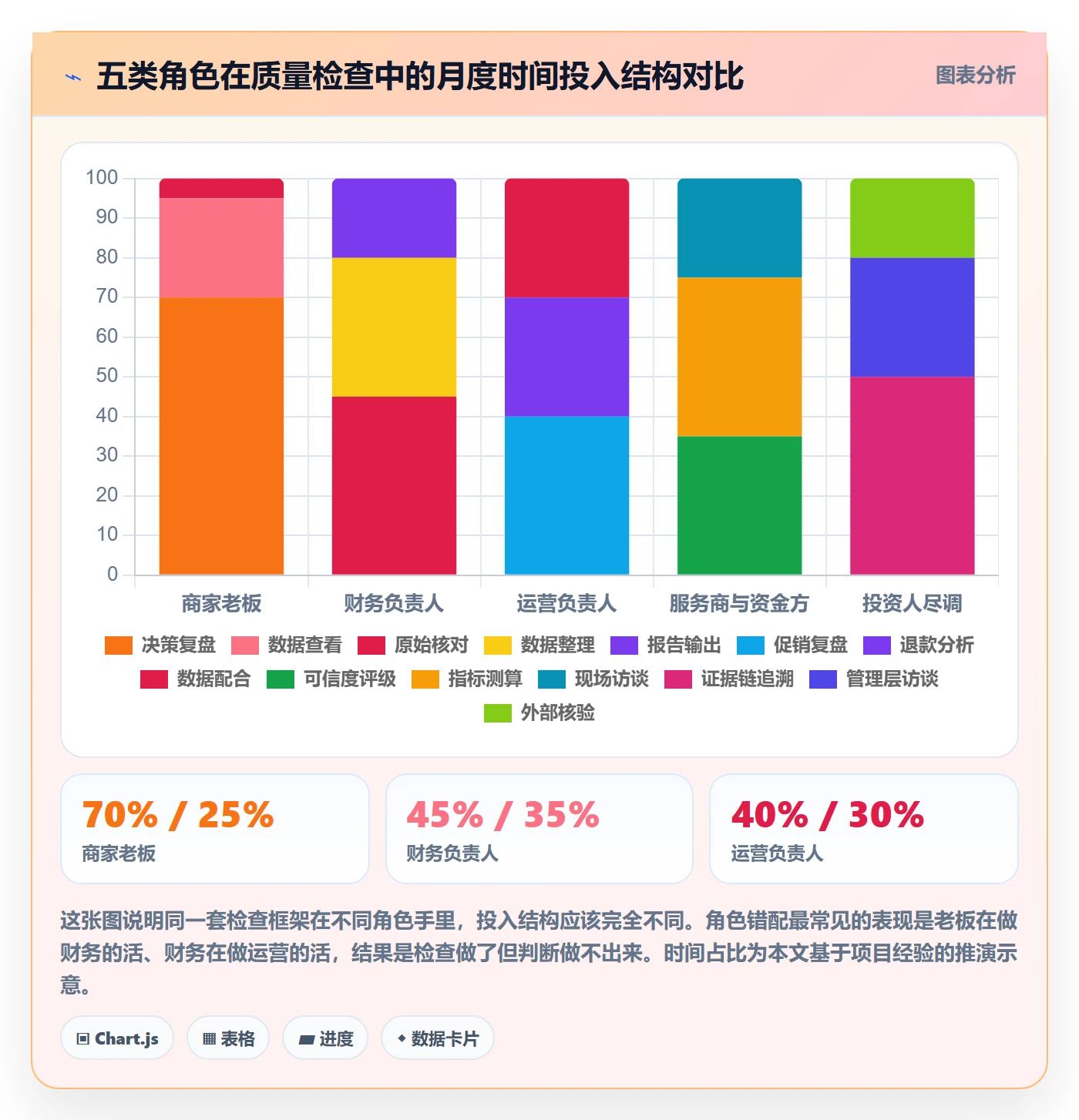 erp跨境电商检查方法：通过财务核算评估中小商家质量
