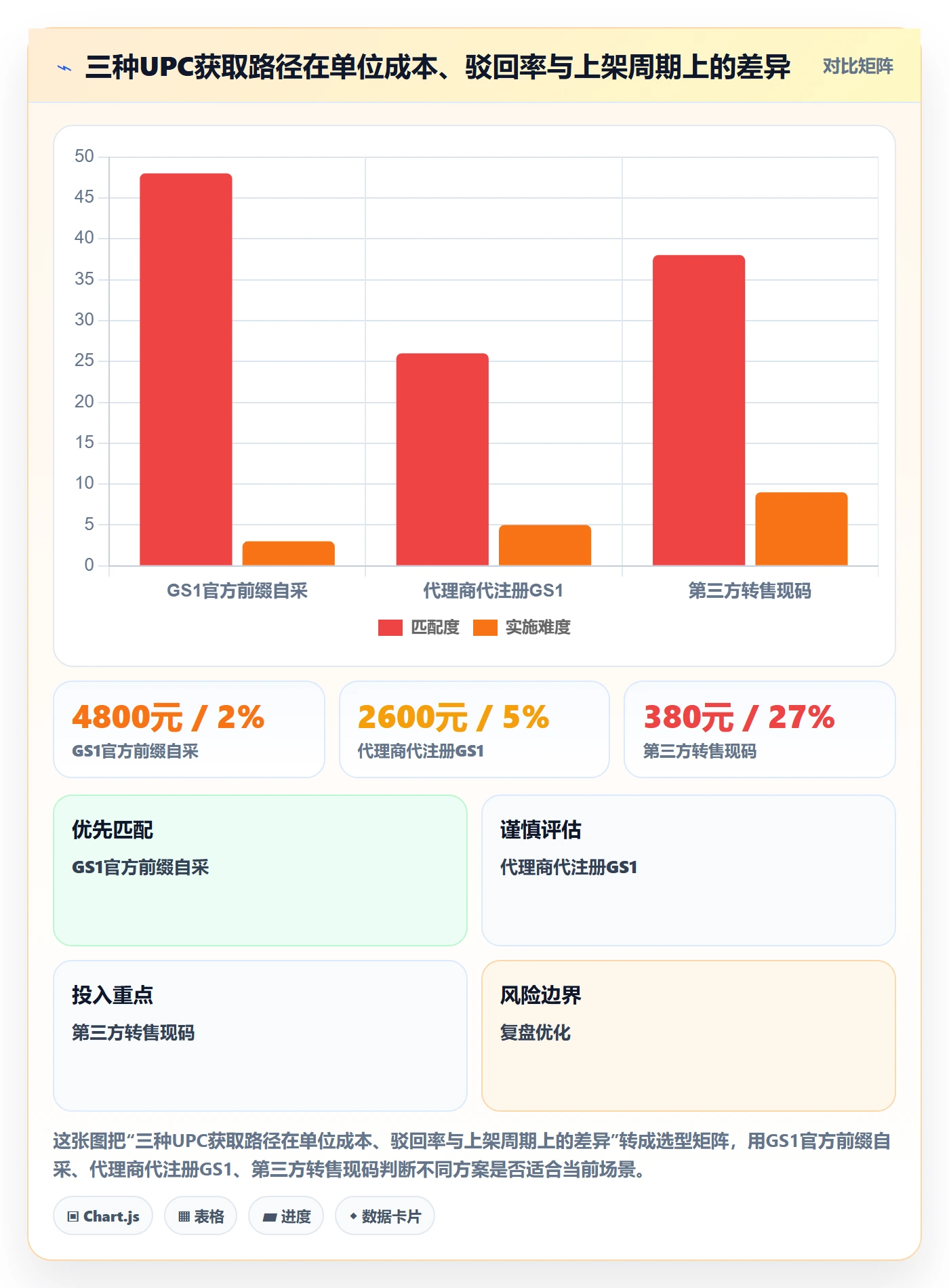 UPC码方案设计：平台审核场景的定价策略怎么做
