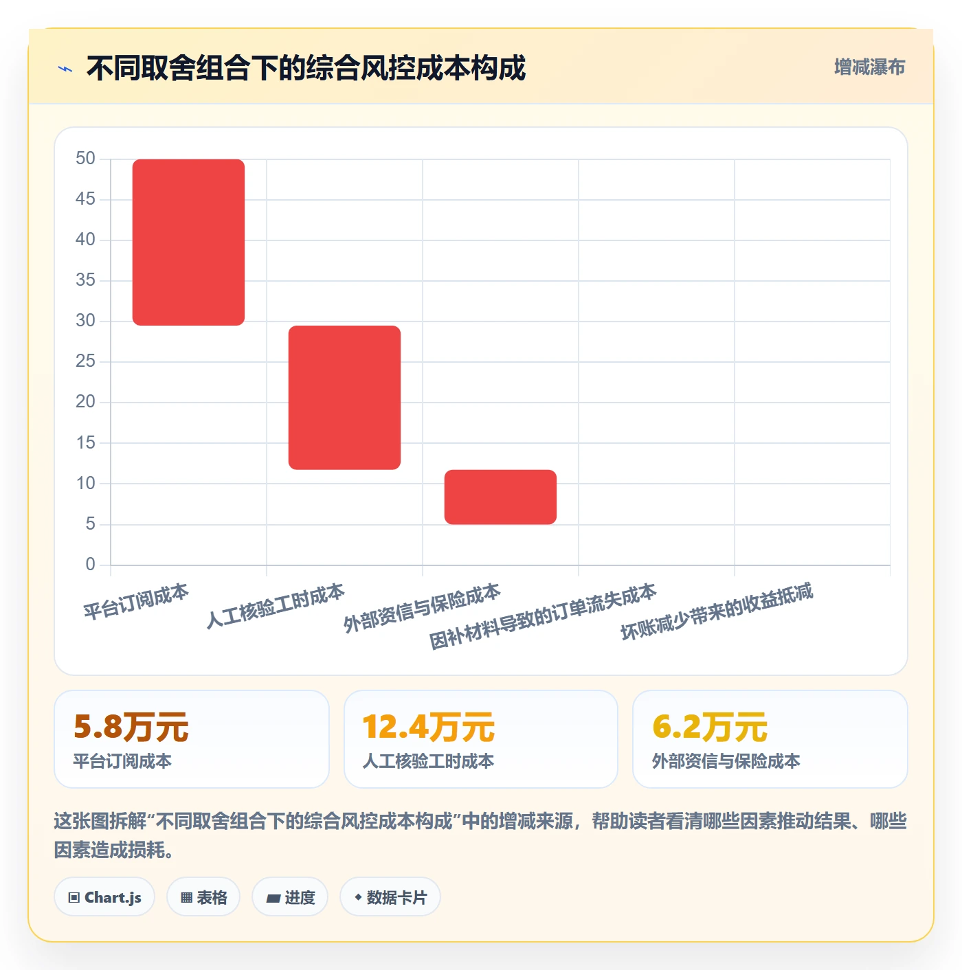 外贸数据分析平台数据方法：用买家查询支撑风险排查判断