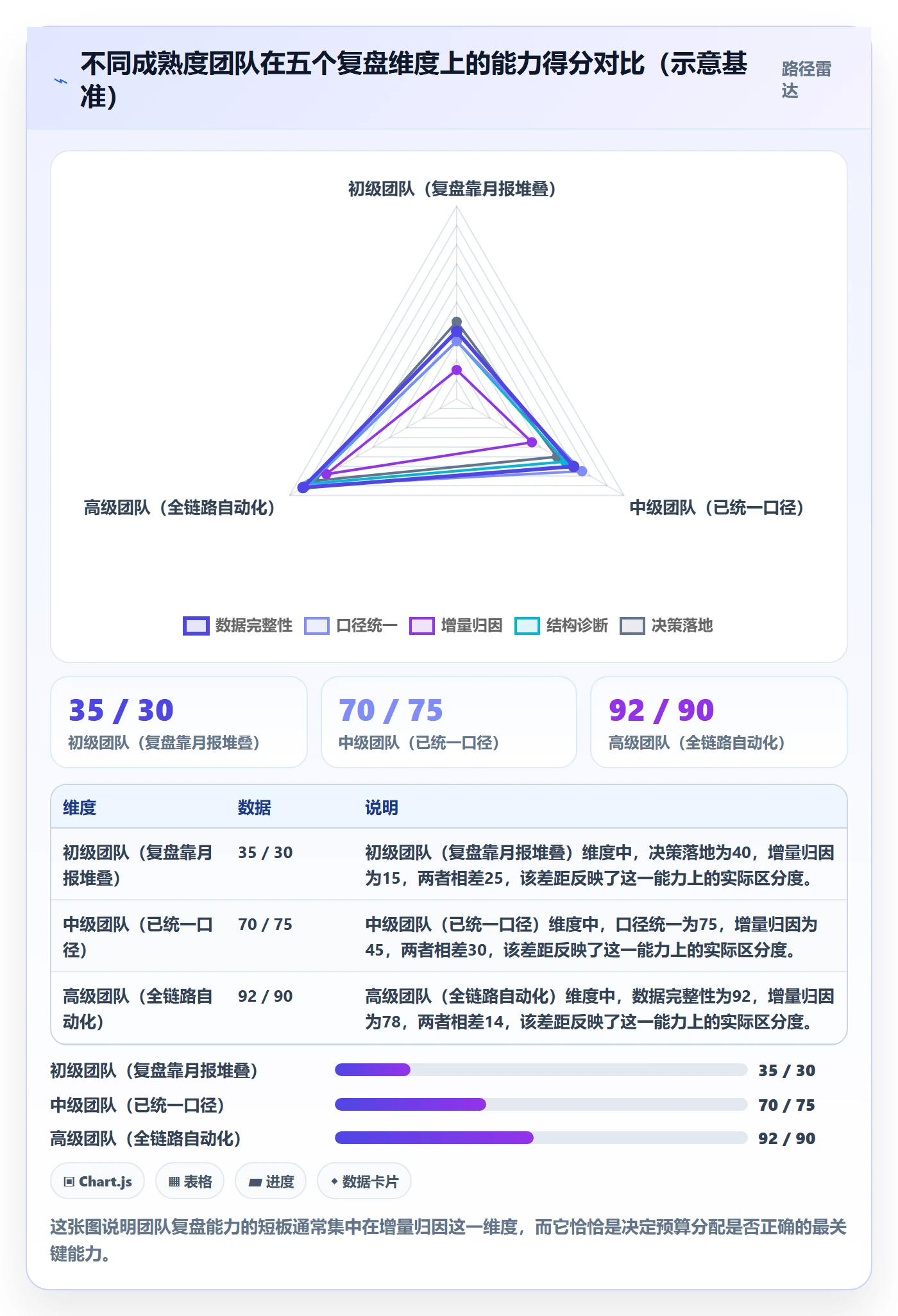 亚马逊软件场景解析:广告管理中的季度复盘怎么处理