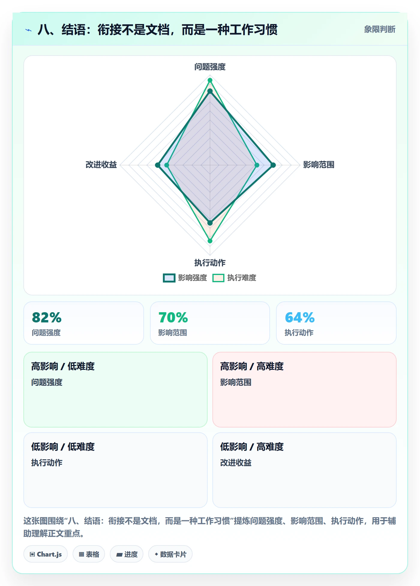 八、结语：衔接不是文档，而是一种工作习惯