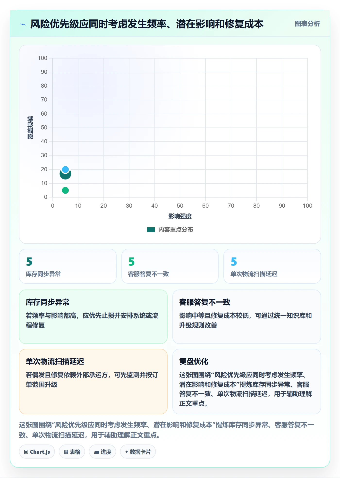 temu问题诊断：账号绩效如何用团队协同改进