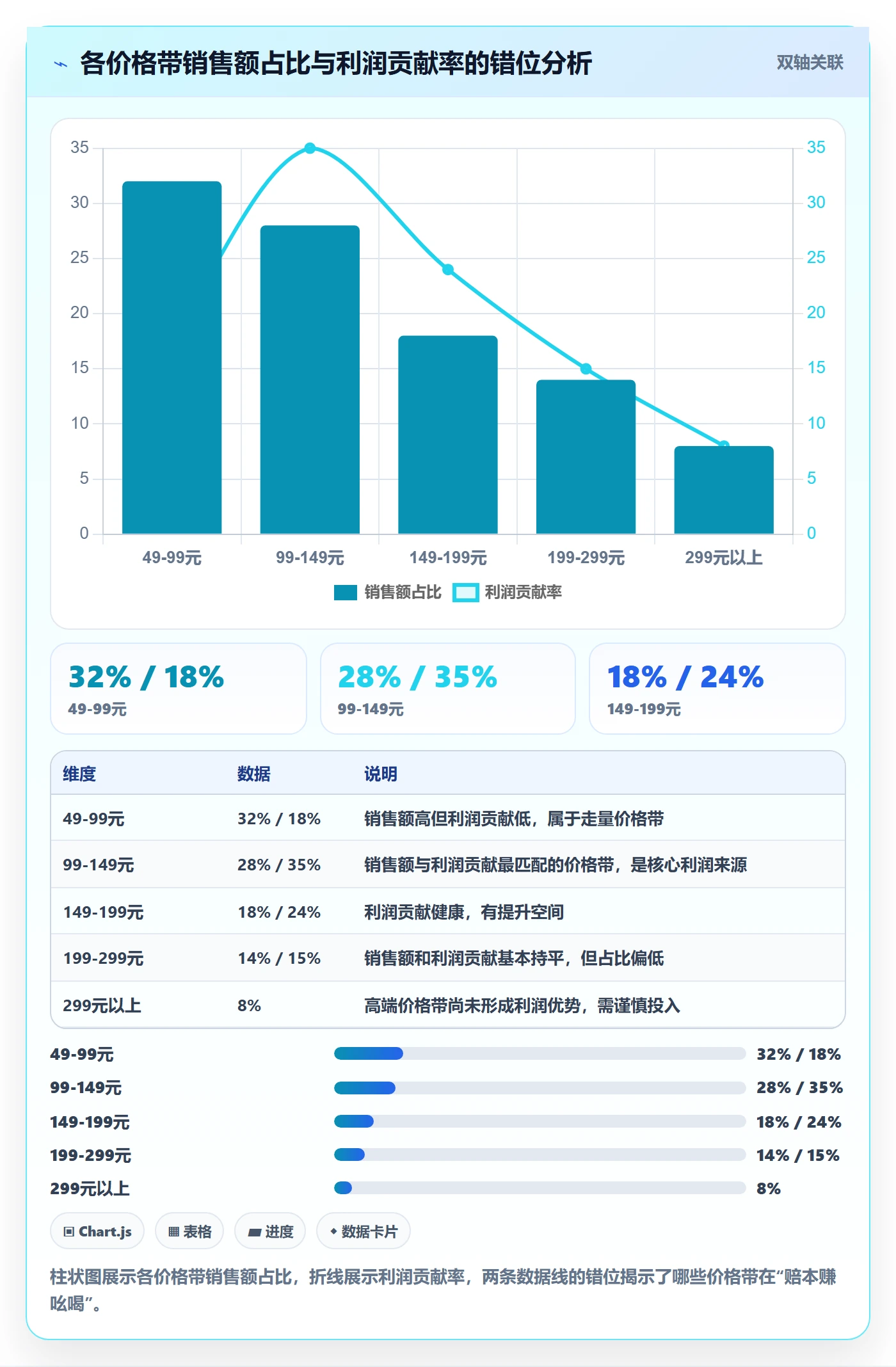 商品分析怎么落地？从利润空间讲清年度规划