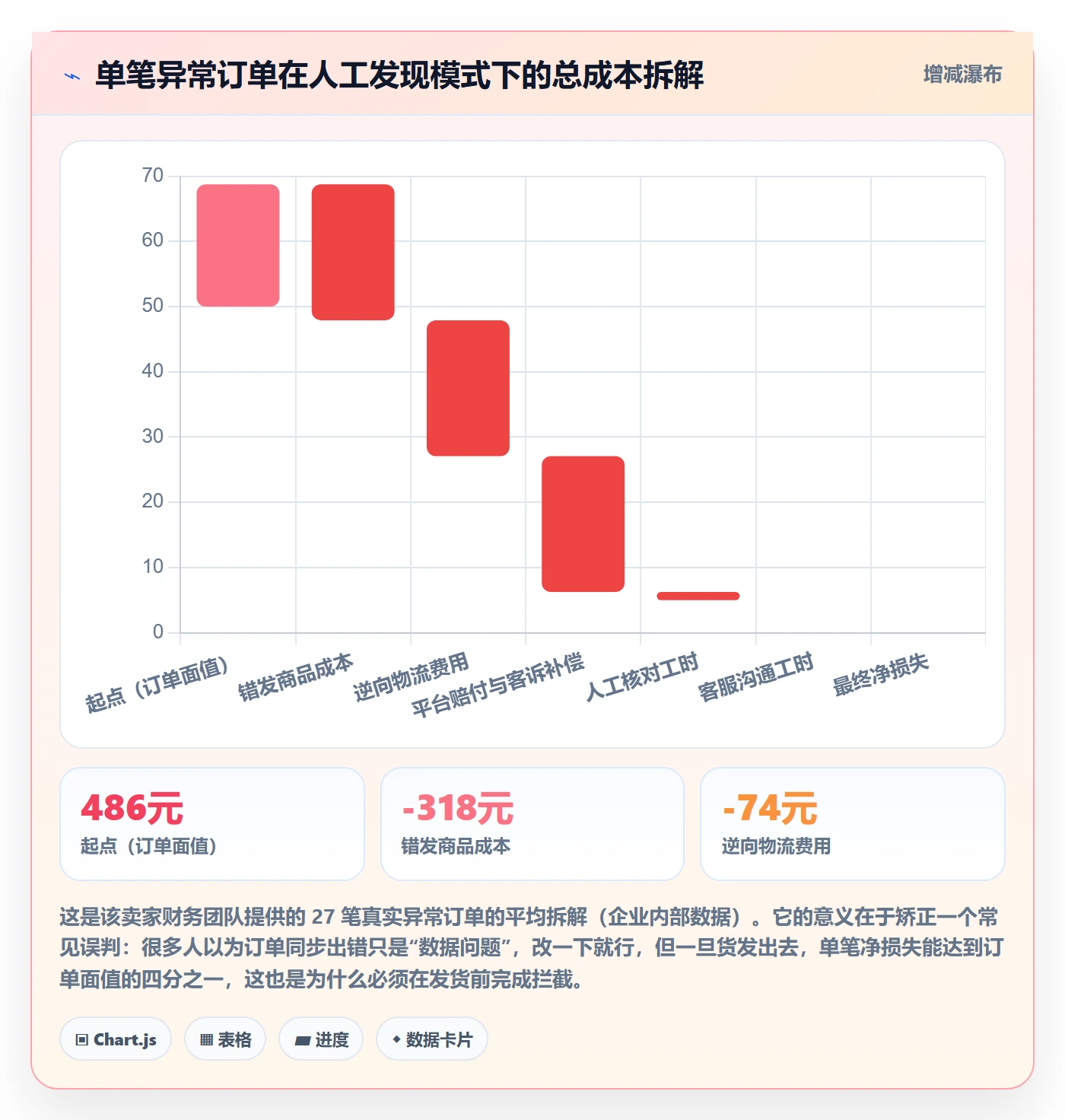 erp跨境电商实战复盘：从订单同步验证风险排查效果