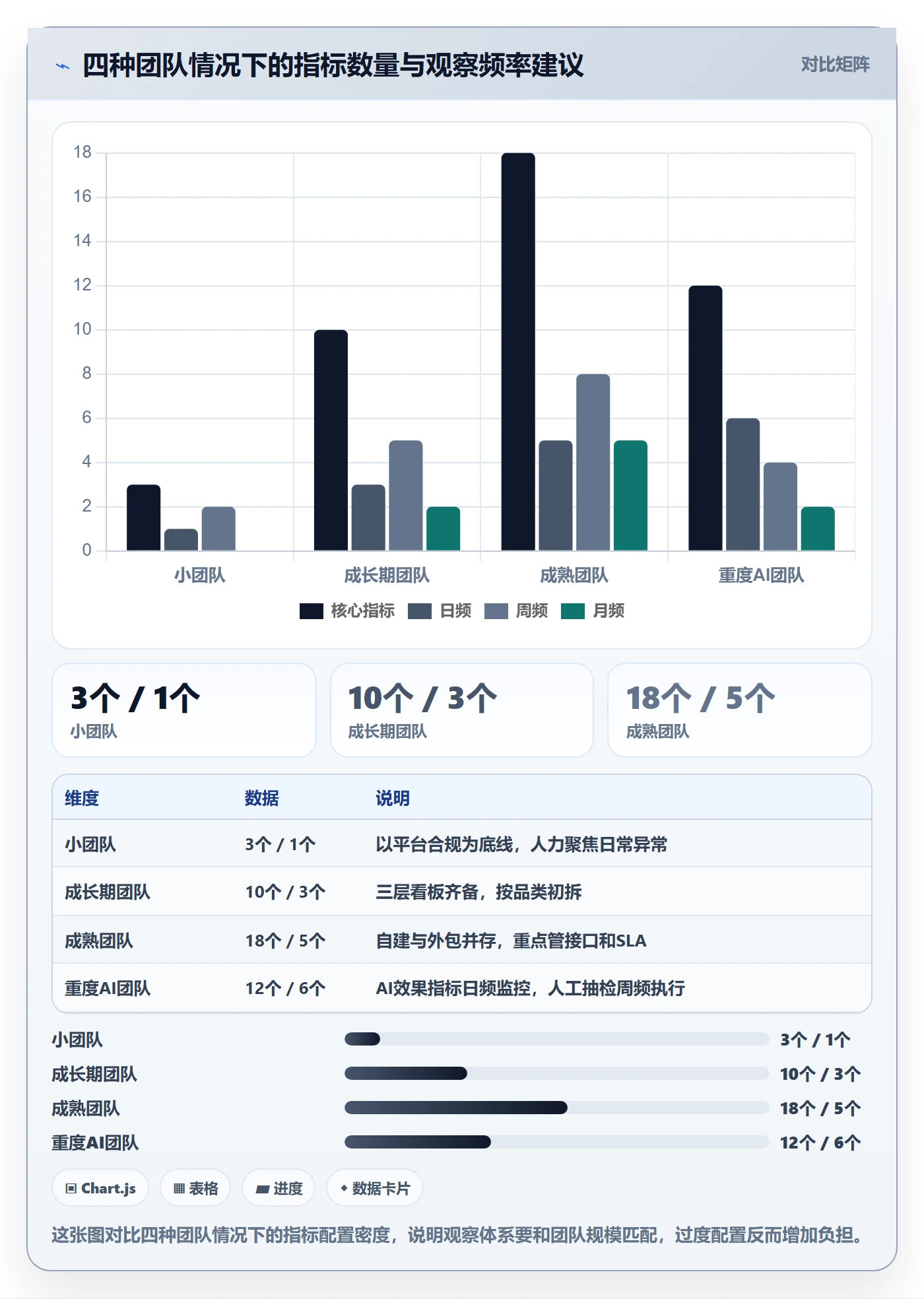 跨境电商一站式服务配置指南：售后服务需要哪些趋势观察设置