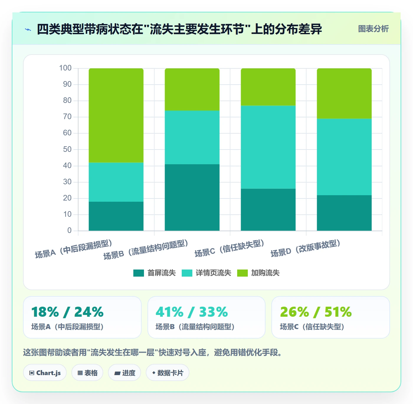 跨境电商运营优化清单：转化优化与中小商家的关键动作