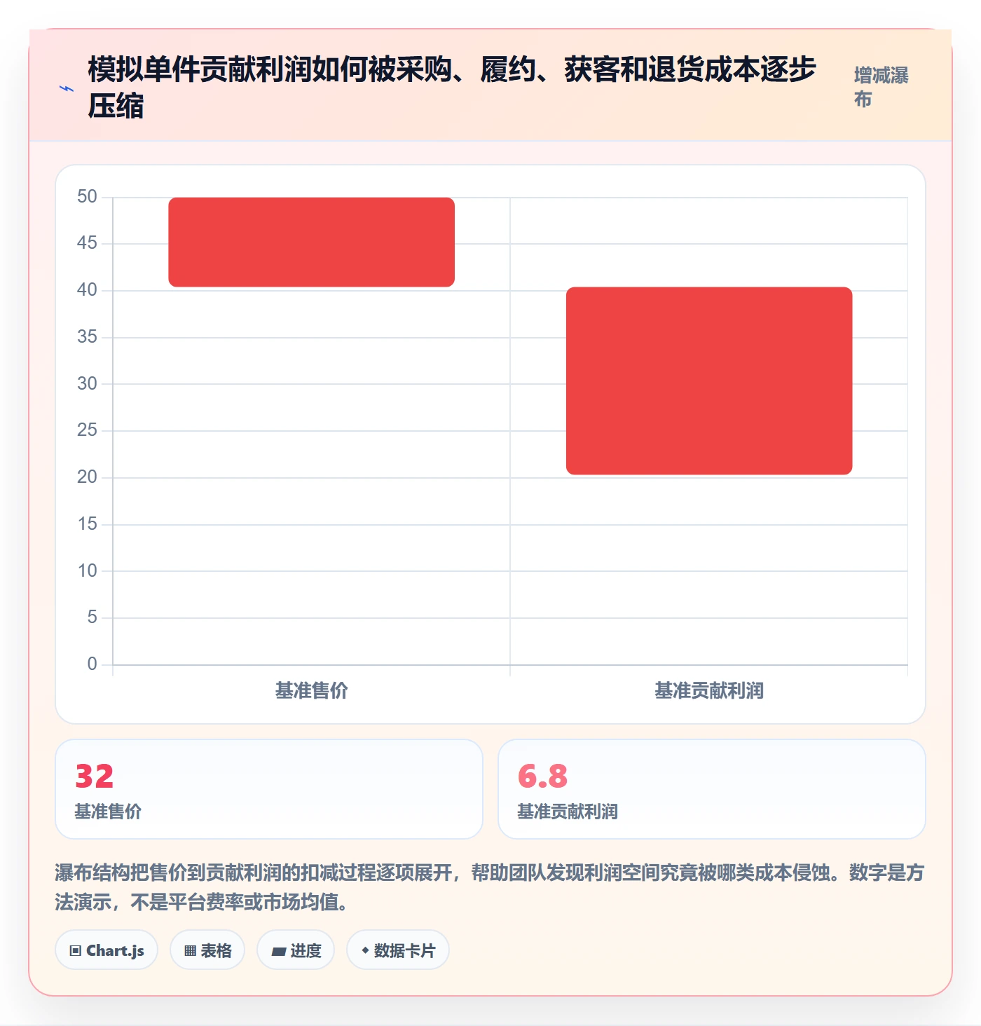 跨境电商使用技巧：选品策略对应的自动化方案方法