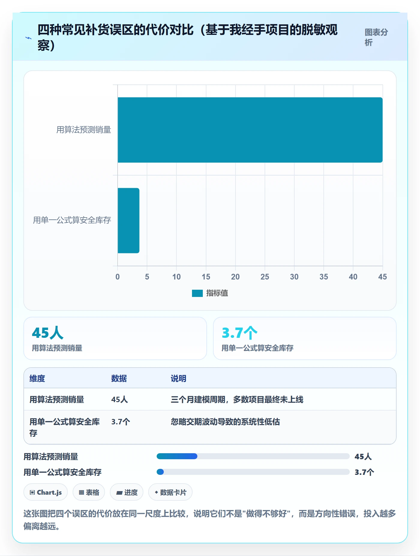 erp跨境电商数据方法：用采购补货支撑品牌建设判断