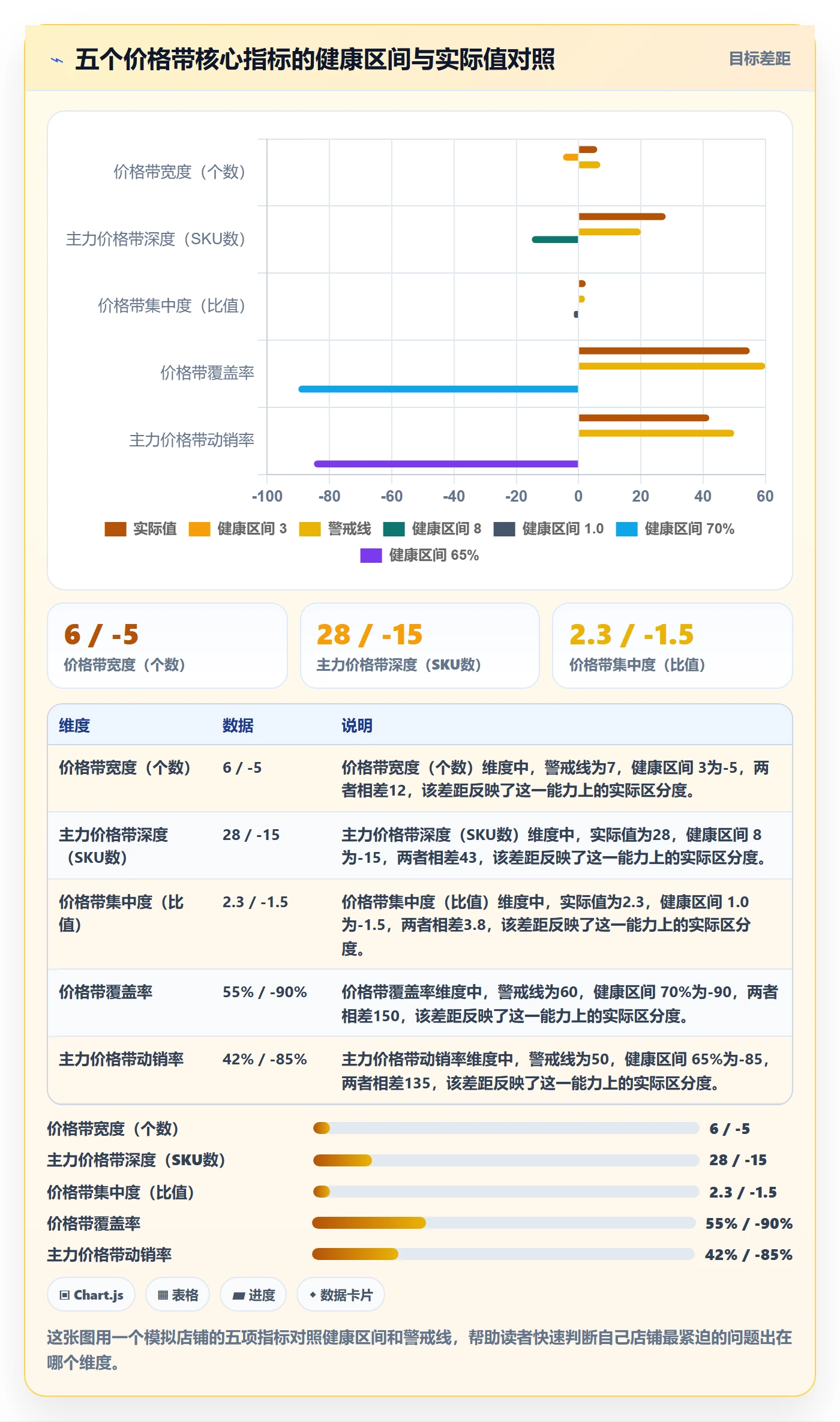 商品分析怎么管？以价格带为核心的实操教程方案