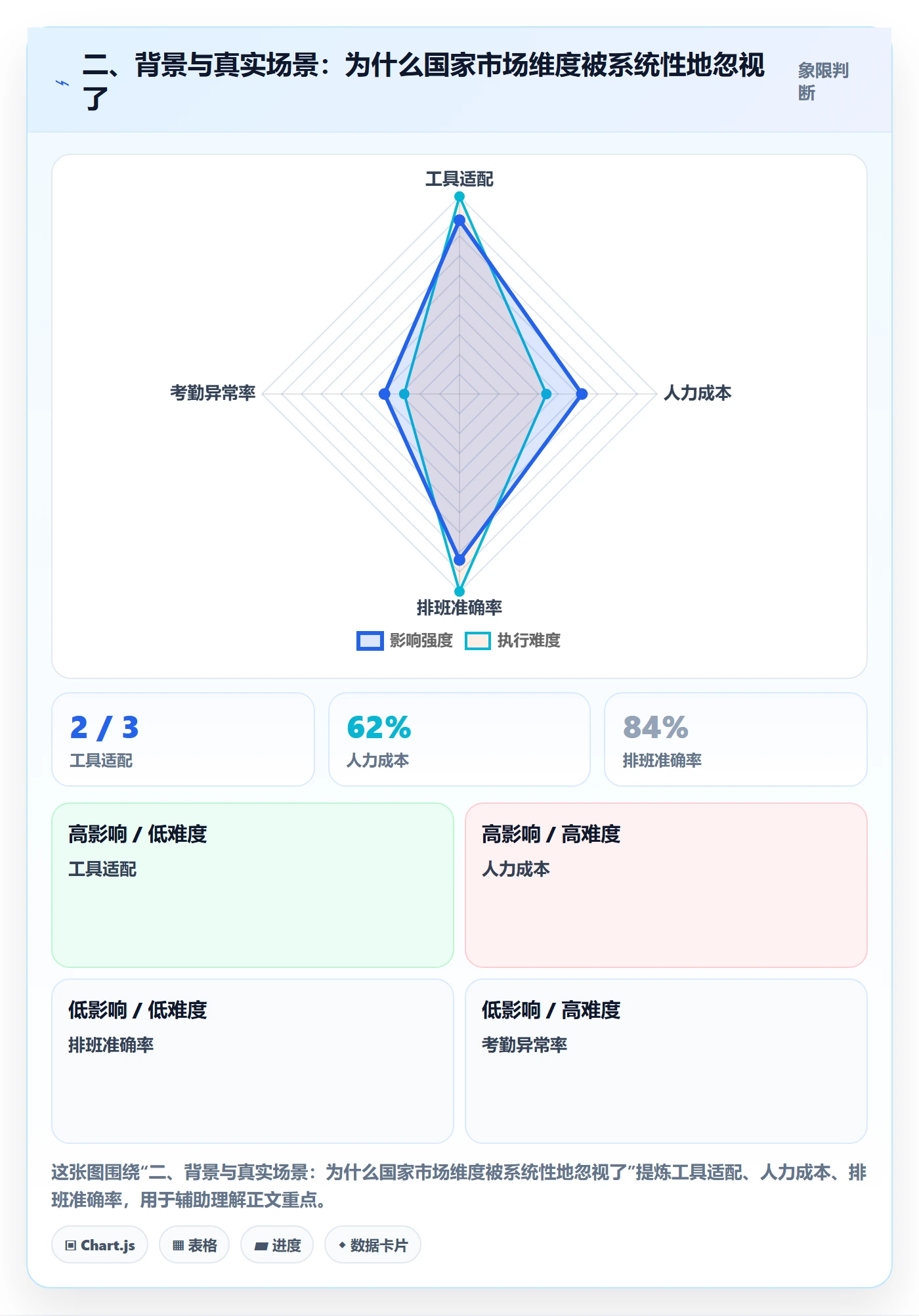 二、背景与真实场景：为什么国家市场维度被系统性地忽视了