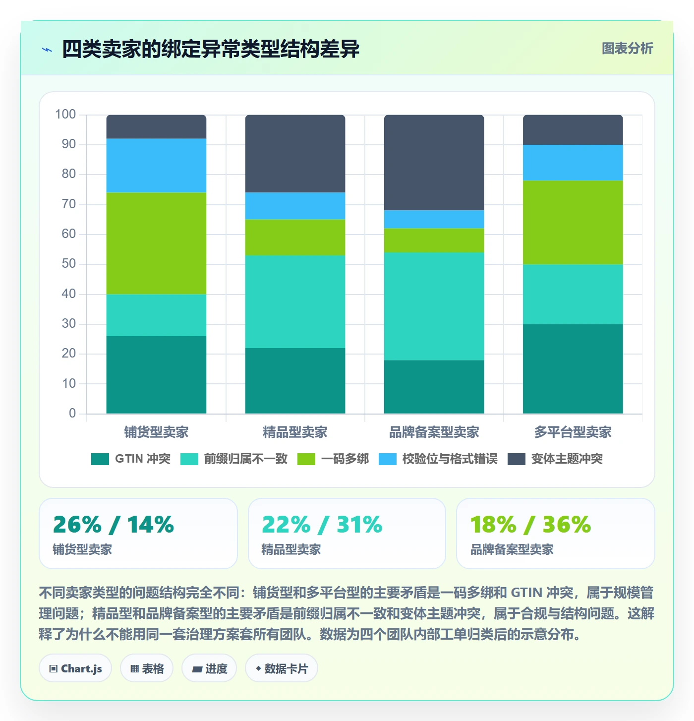 UPC码避坑指南:商品绑定环节的精细化运营要注意什么