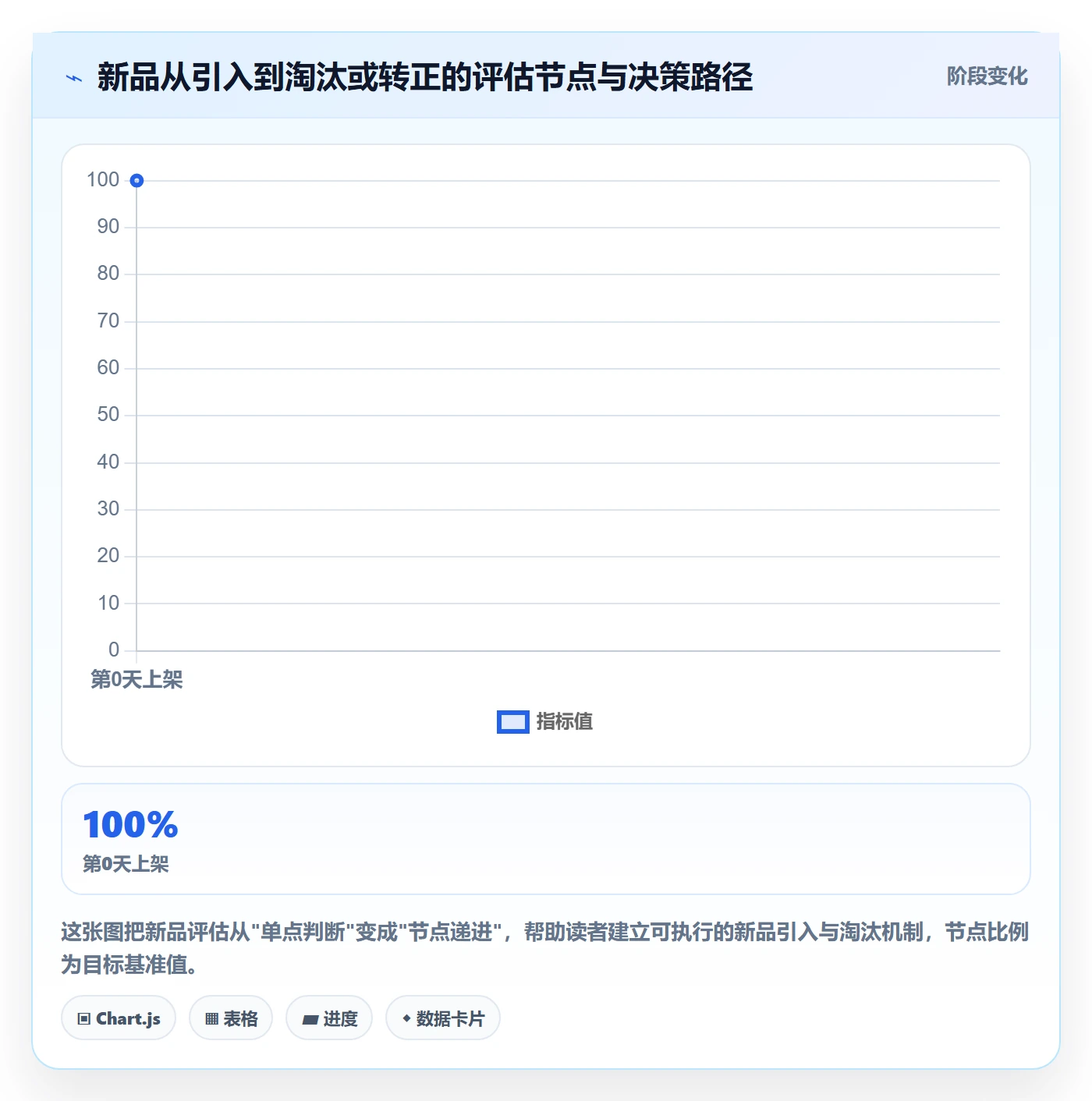 商品分析管理要点：组合优化的选品策略如何设计