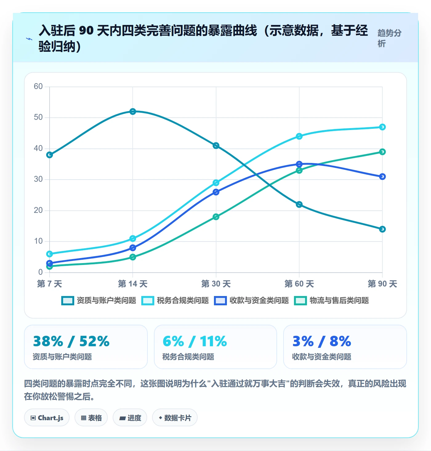 跨境电商一站式服务进阶课：围绕平台入驻完善常见误区
