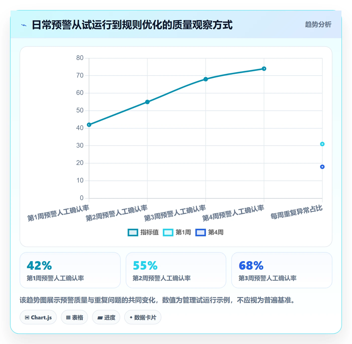 电商数据查询网站配置指南：流量分析需要哪些日常管理设置