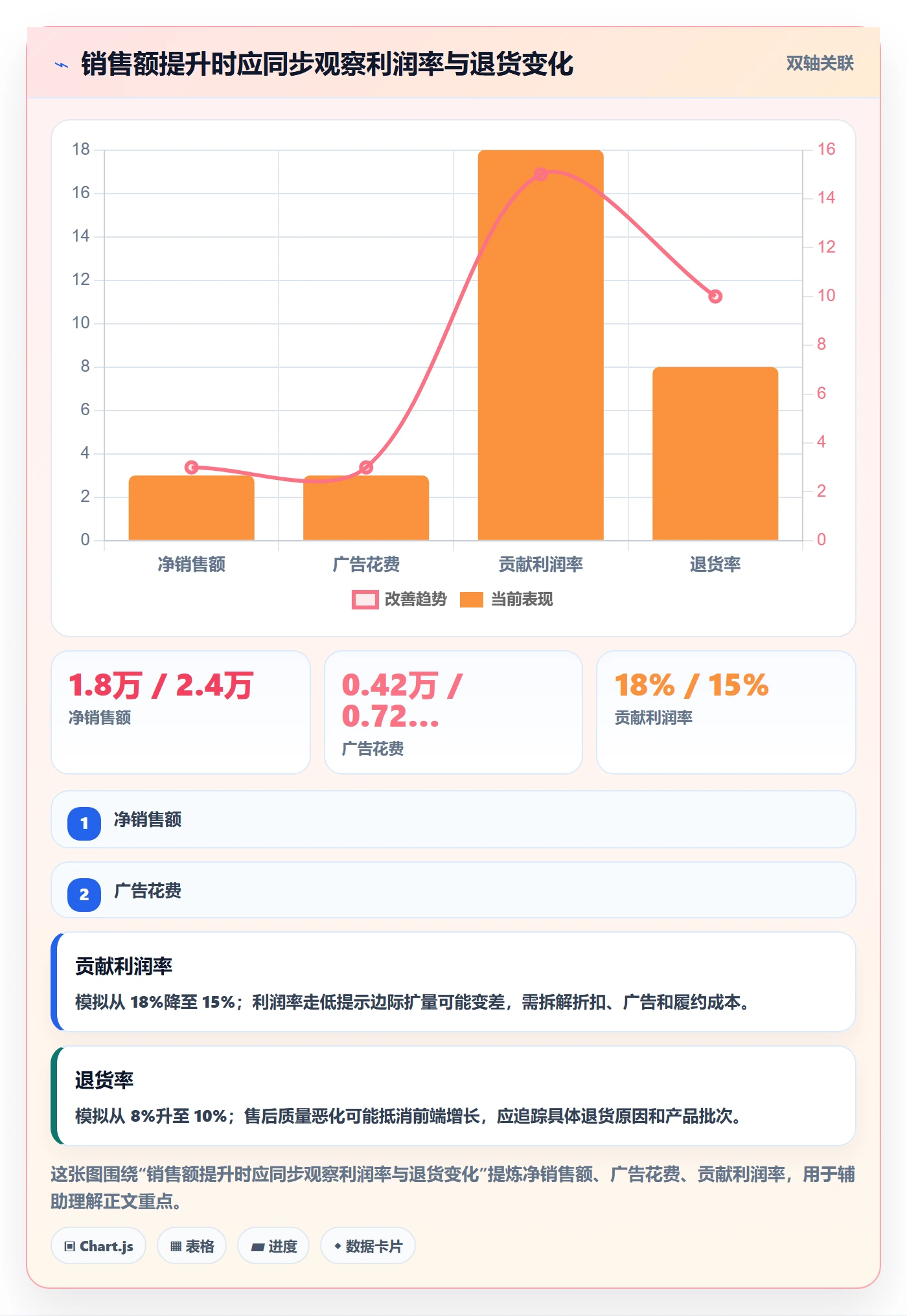 跨境电商运营框架：把品牌增长纳入标准化管理