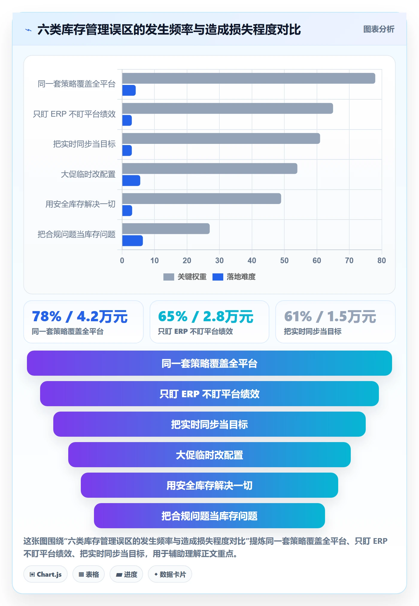 erp跨境电商实践指南：库存管理的平台规则怎样更有效