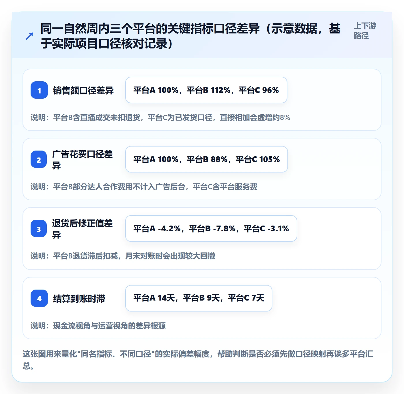 跨境电商运营决策指南：用工具对比判断数据复盘方案