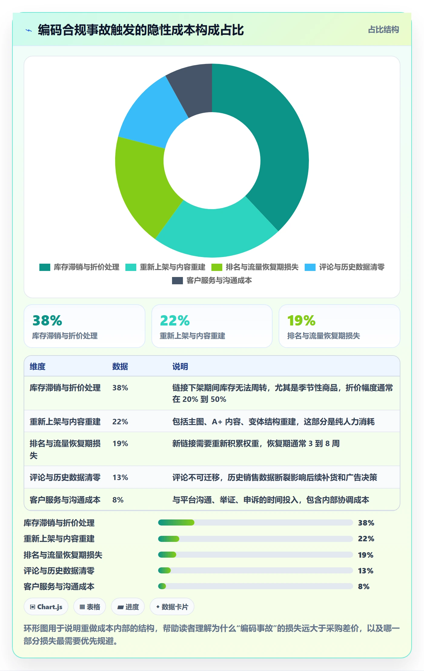 UPC码规划方法：豁免申请与成本控制如何衔接