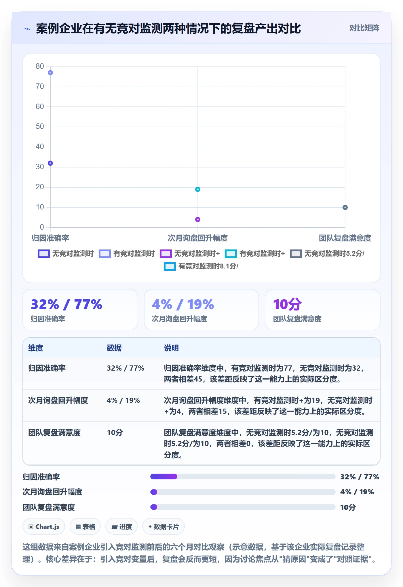 外贸数据分析平台业务拆解：竞争对手为什么影响数据复盘