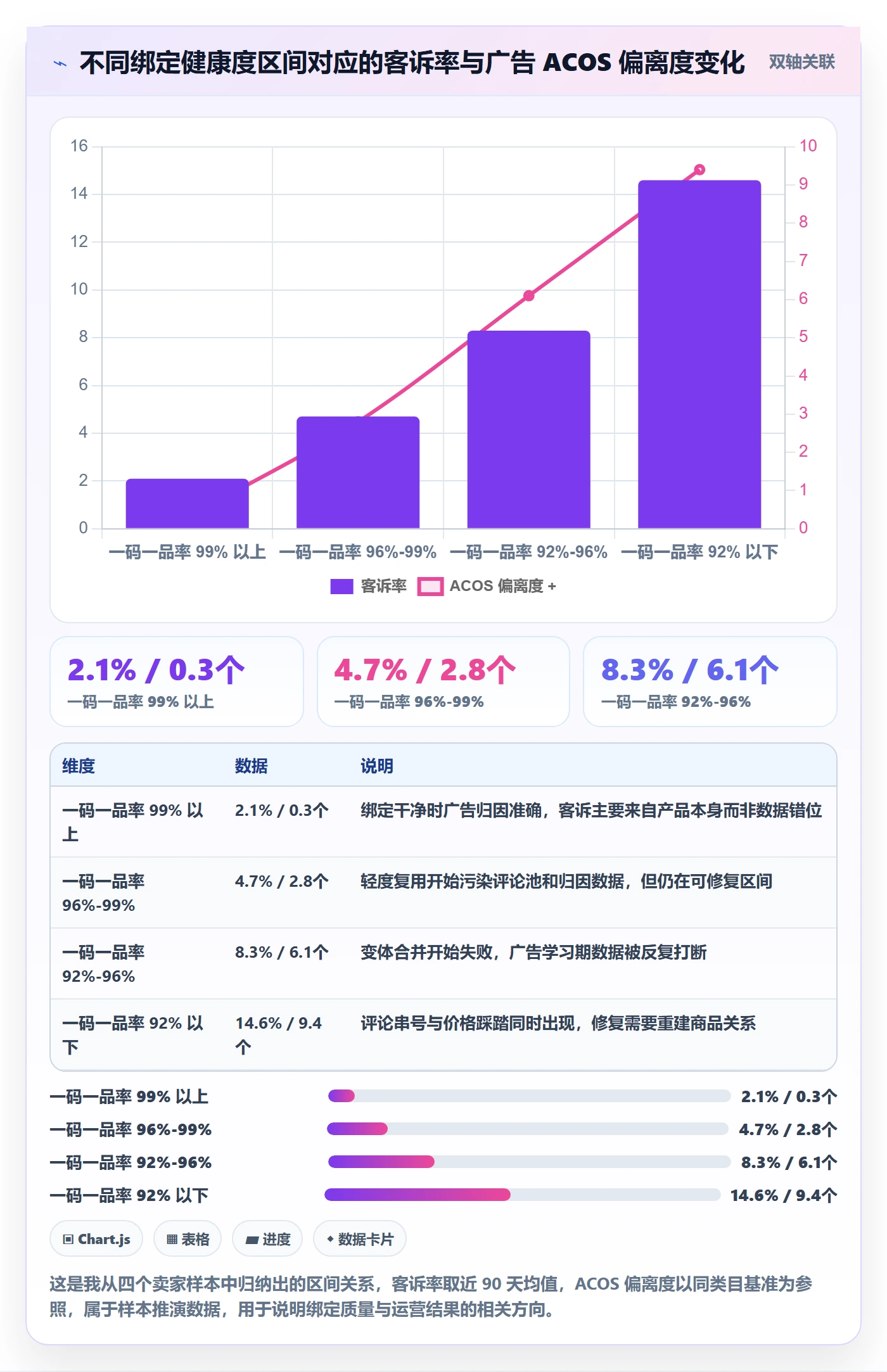 UPC码检查方法：通过商品绑定评估精细化运营质量