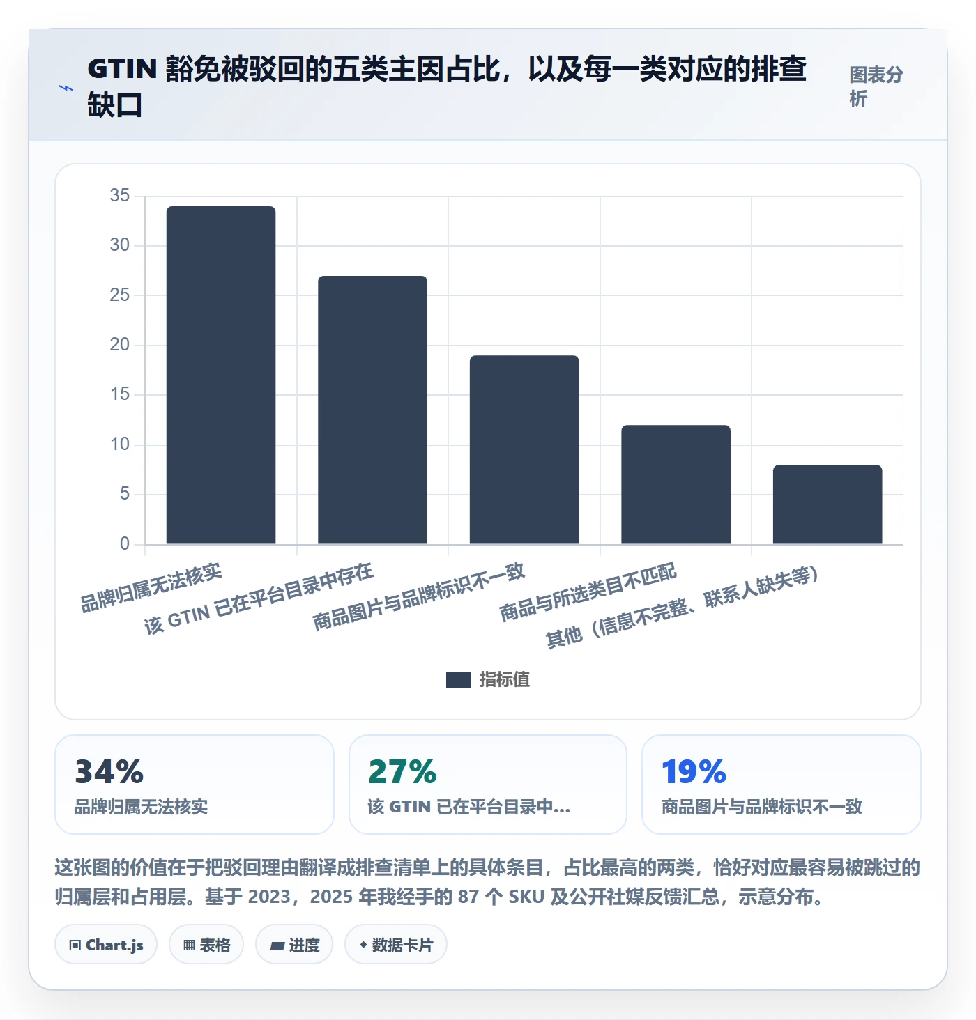UPC码检查方法：通过豁免申请评估风险排查质量