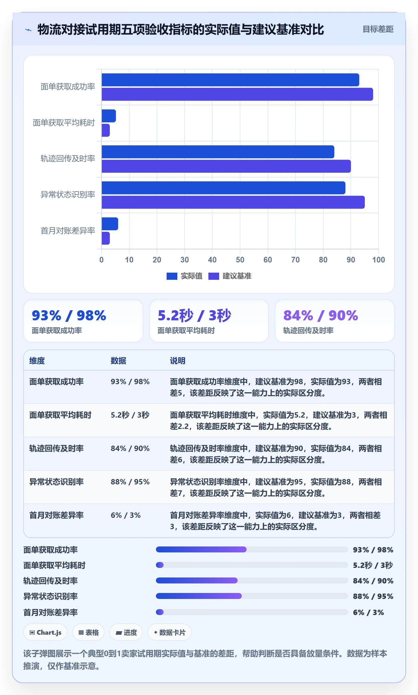 erp跨境电商从0到1：物流对接的定价策略与操作要点