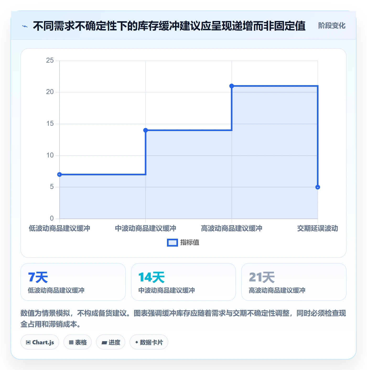 temu供应链协同：半托管模式从哪里开始