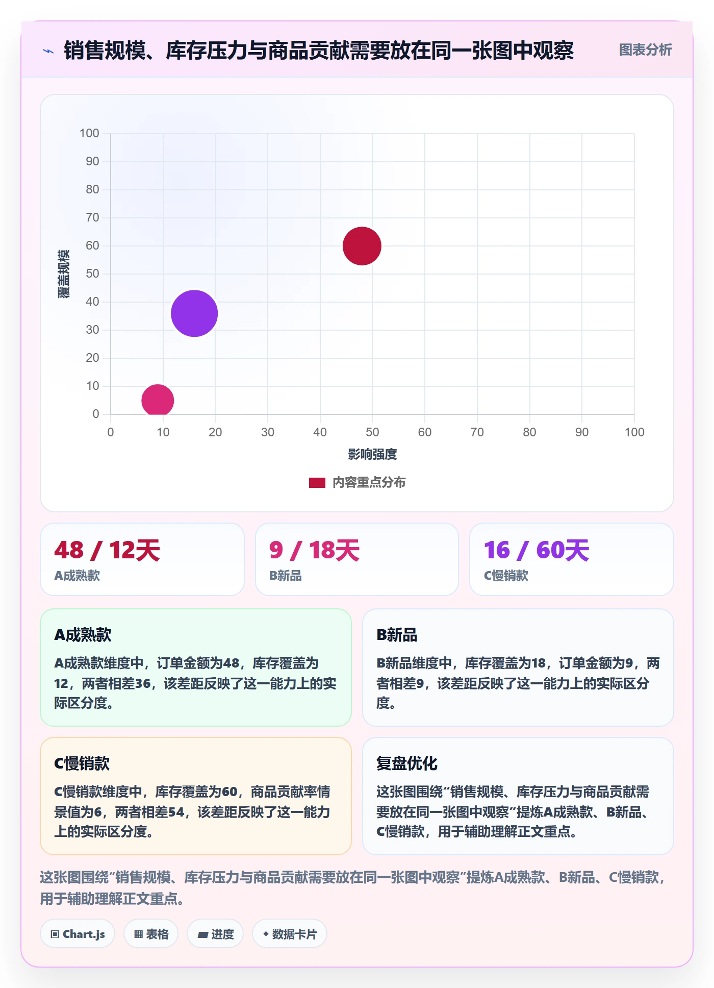 temu能力清单：数据复盘需要覆盖哪些全托管模式事项