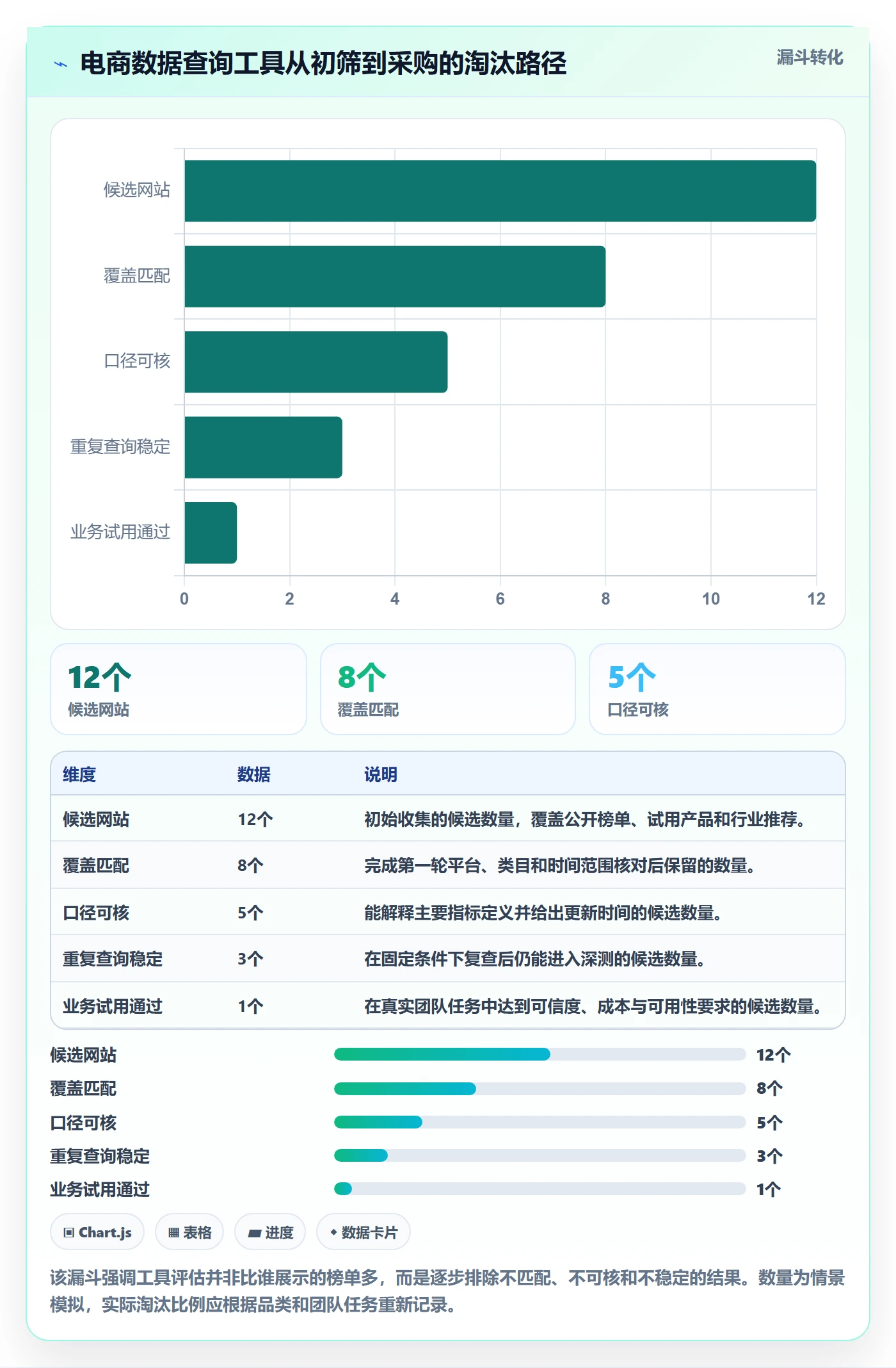 电商数据查询网站检查方法：通过平台榜单评估工具对比质量