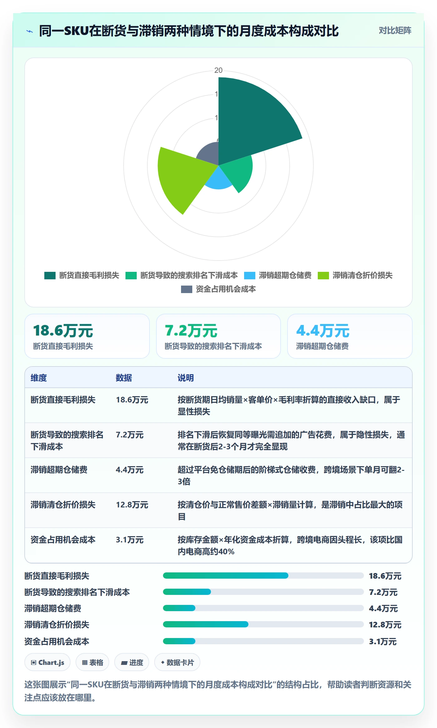 跨境电商运营问题诊断：库存计划如何用风险排查改进