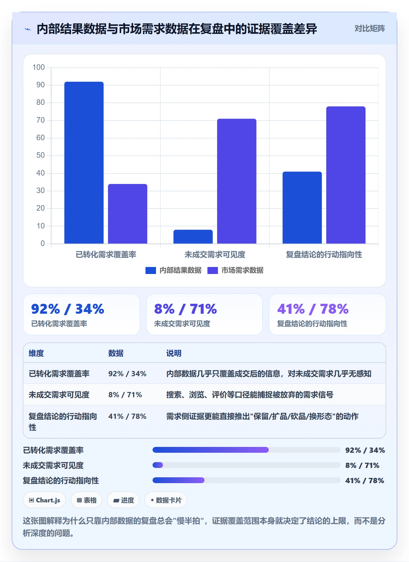 商品分析检查方法：通过市场需求评估数据复盘质量