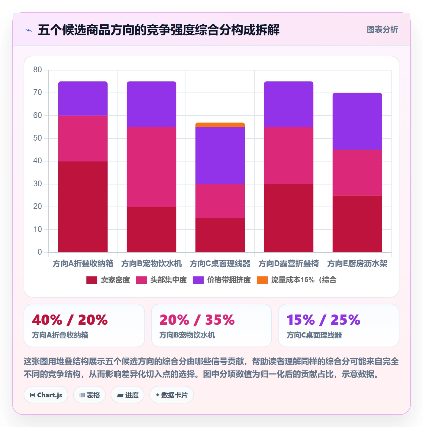 商品分析决策指南：用入门指南判断竞争强度方案