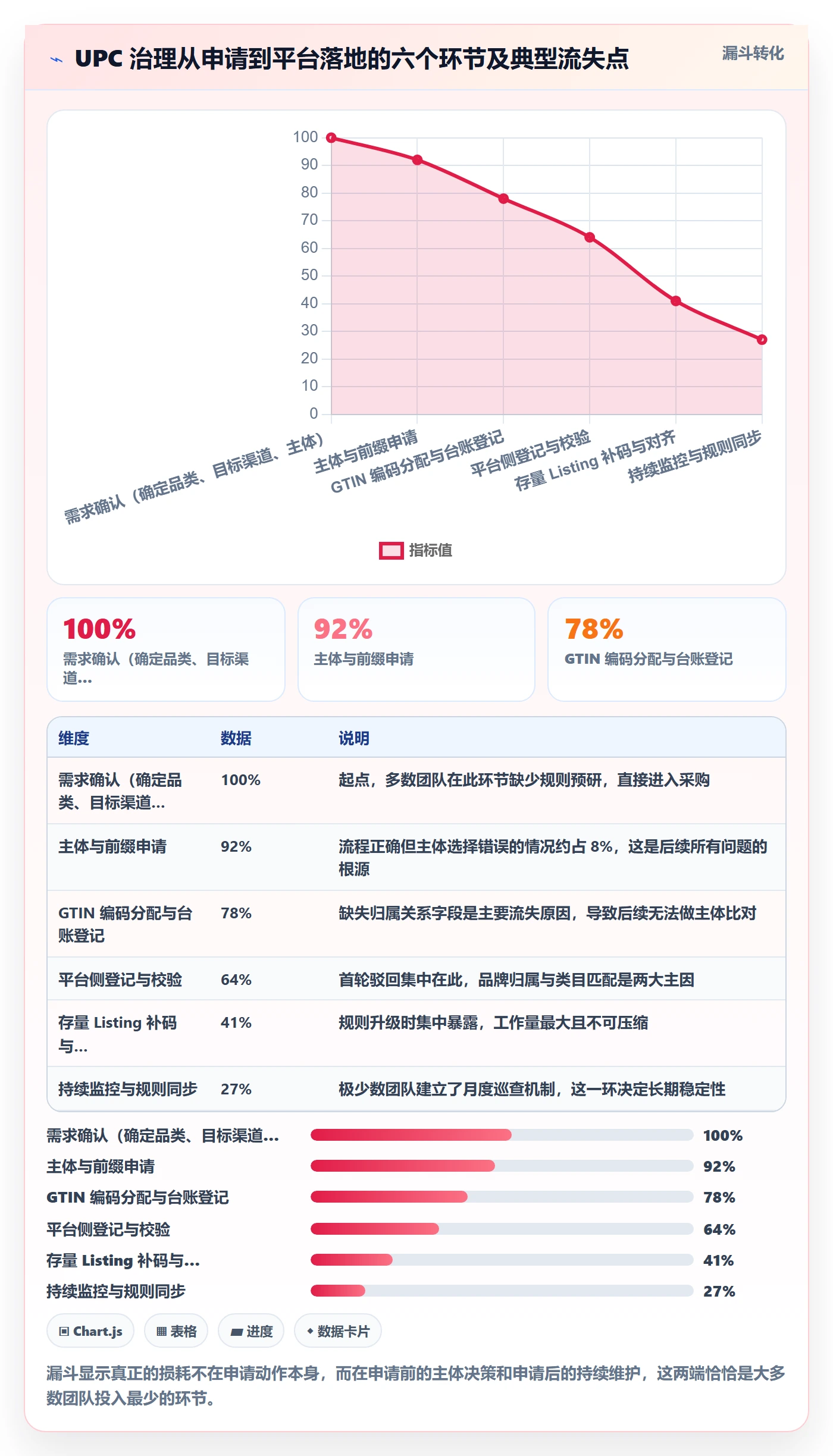 UPC码进阶课：围绕代码申请完善平台规则