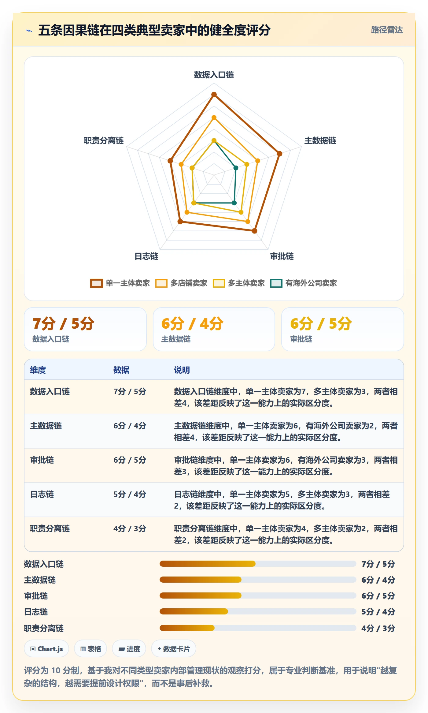 erp跨境电商基础课：权限管理相关的税务筹划一次讲透