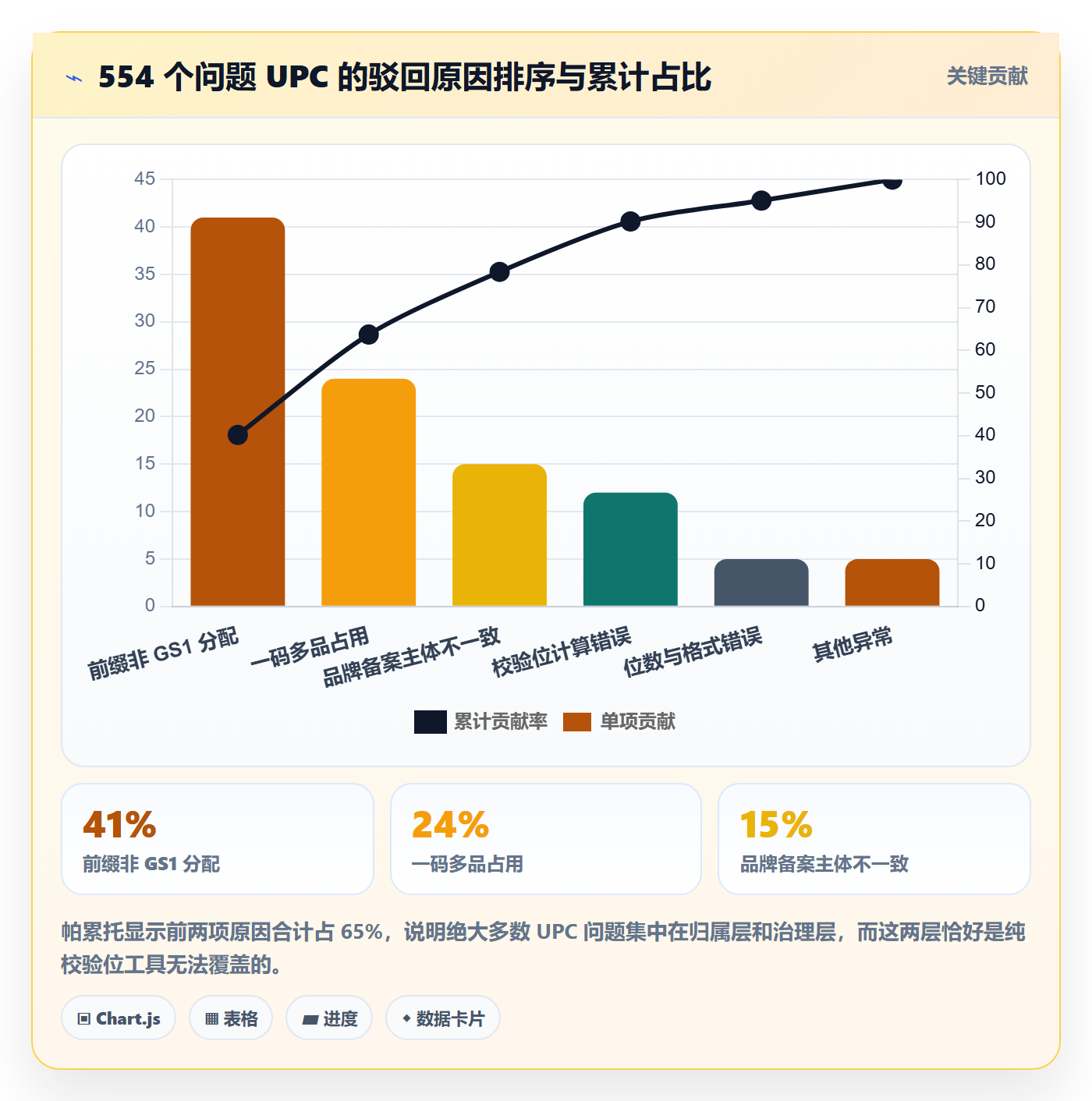 UPC码检查方法：通过GS1注册评估标准化管理质量