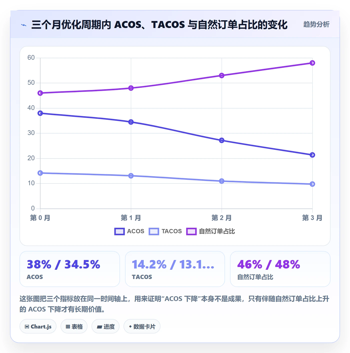 亚马逊软件自动化方案：广告管理从哪里开始