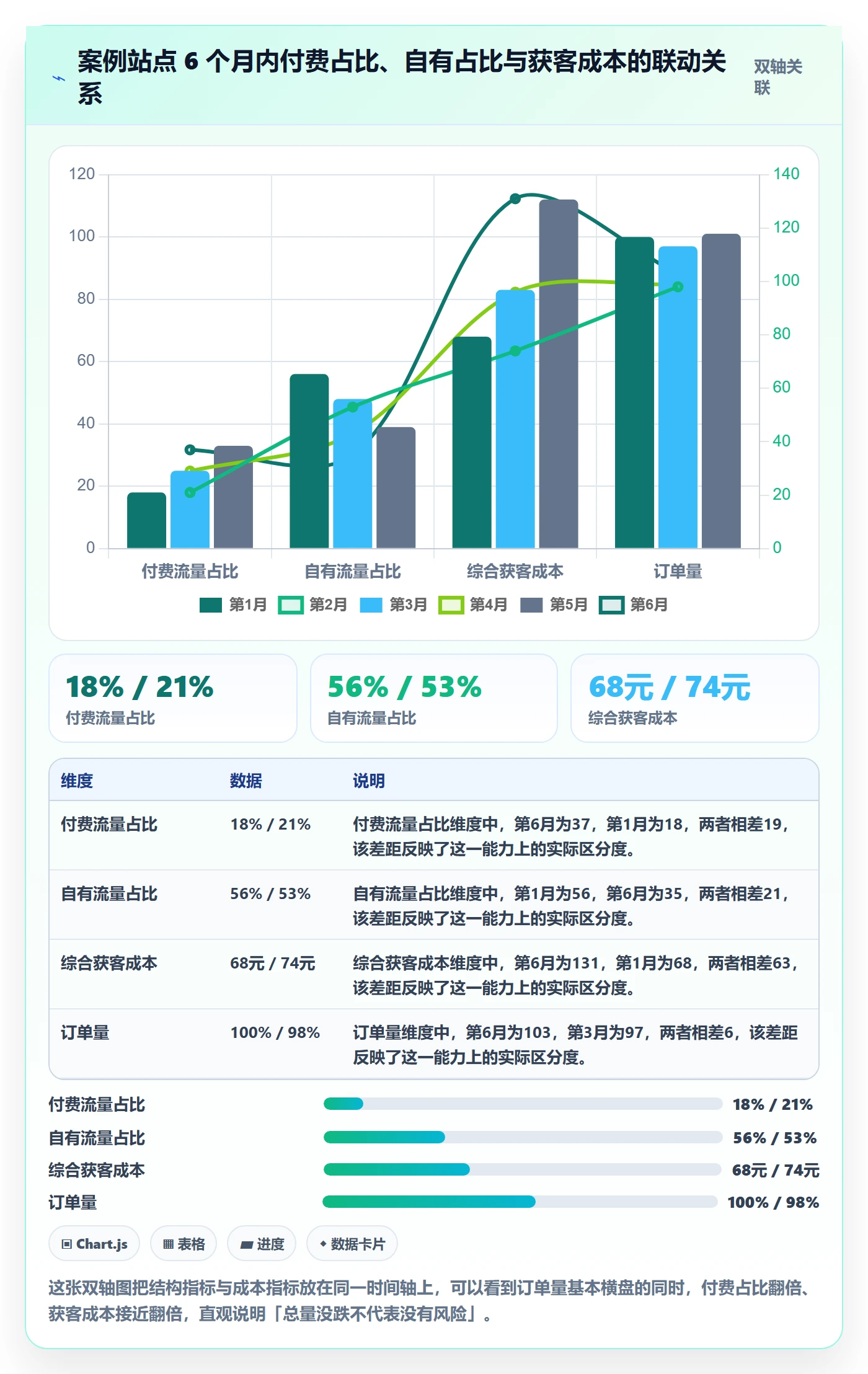 跨境电商运营风险排查全解析：重点看懂流量获取
