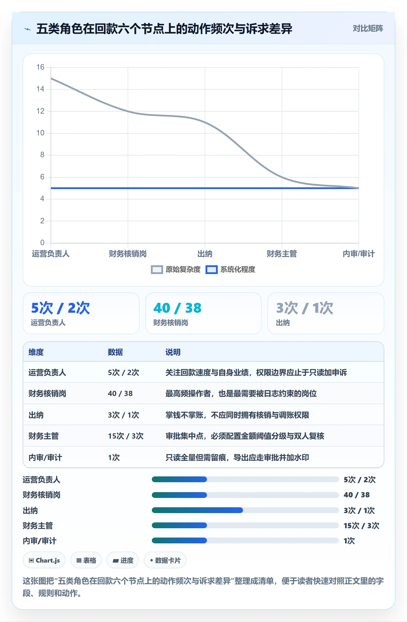 erp跨境电商场景解析：权限管理中的回款管理怎么处理