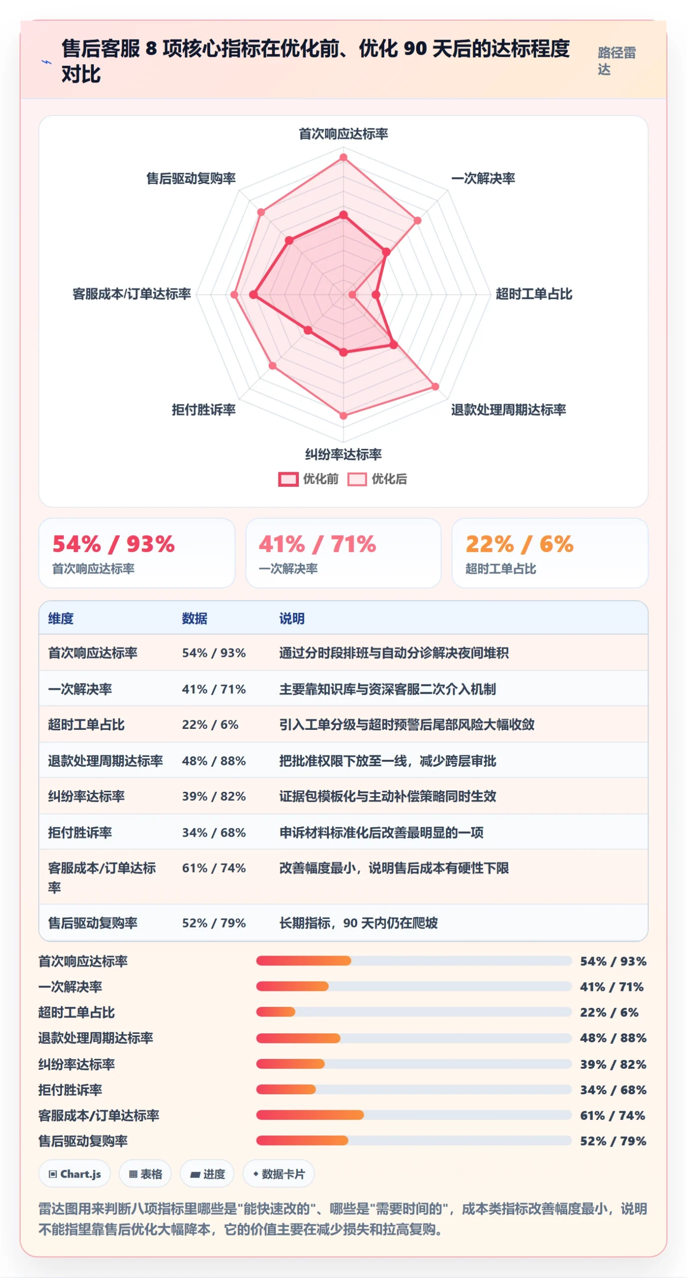 跨境电商一站式服务优化清单：售后服务与客户服务的关键动作