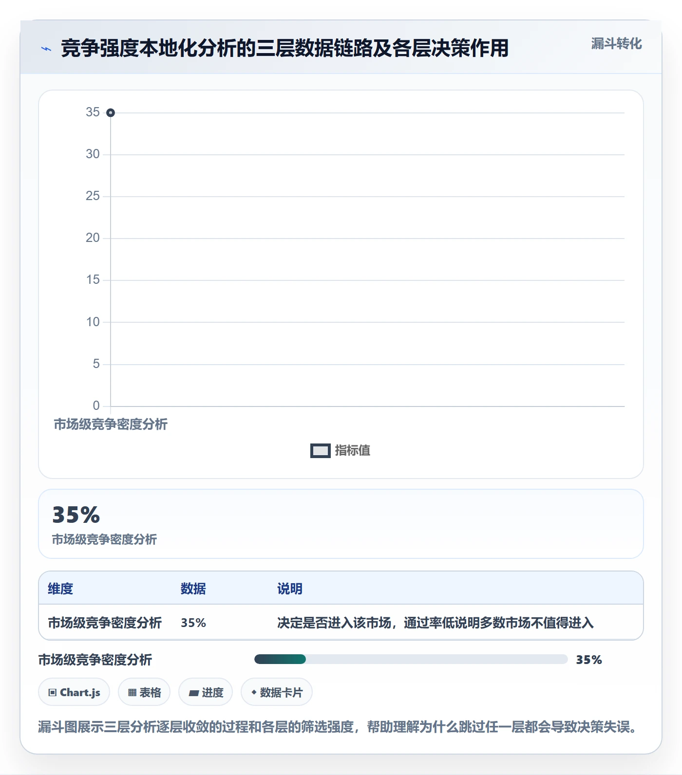 商品分析管理要点：竞争强度的本地化运营如何设计