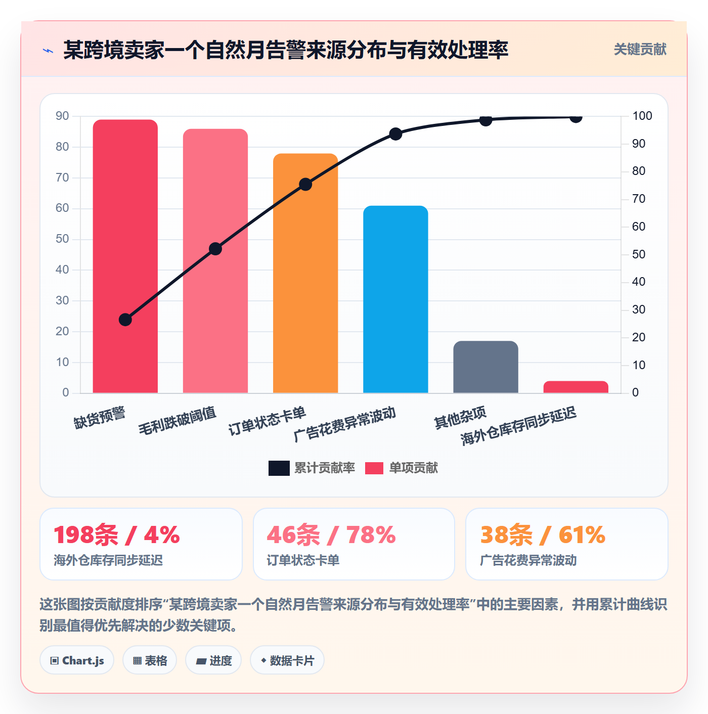 erp跨境电商配置指南:系统实施需要哪些趋势观察设置