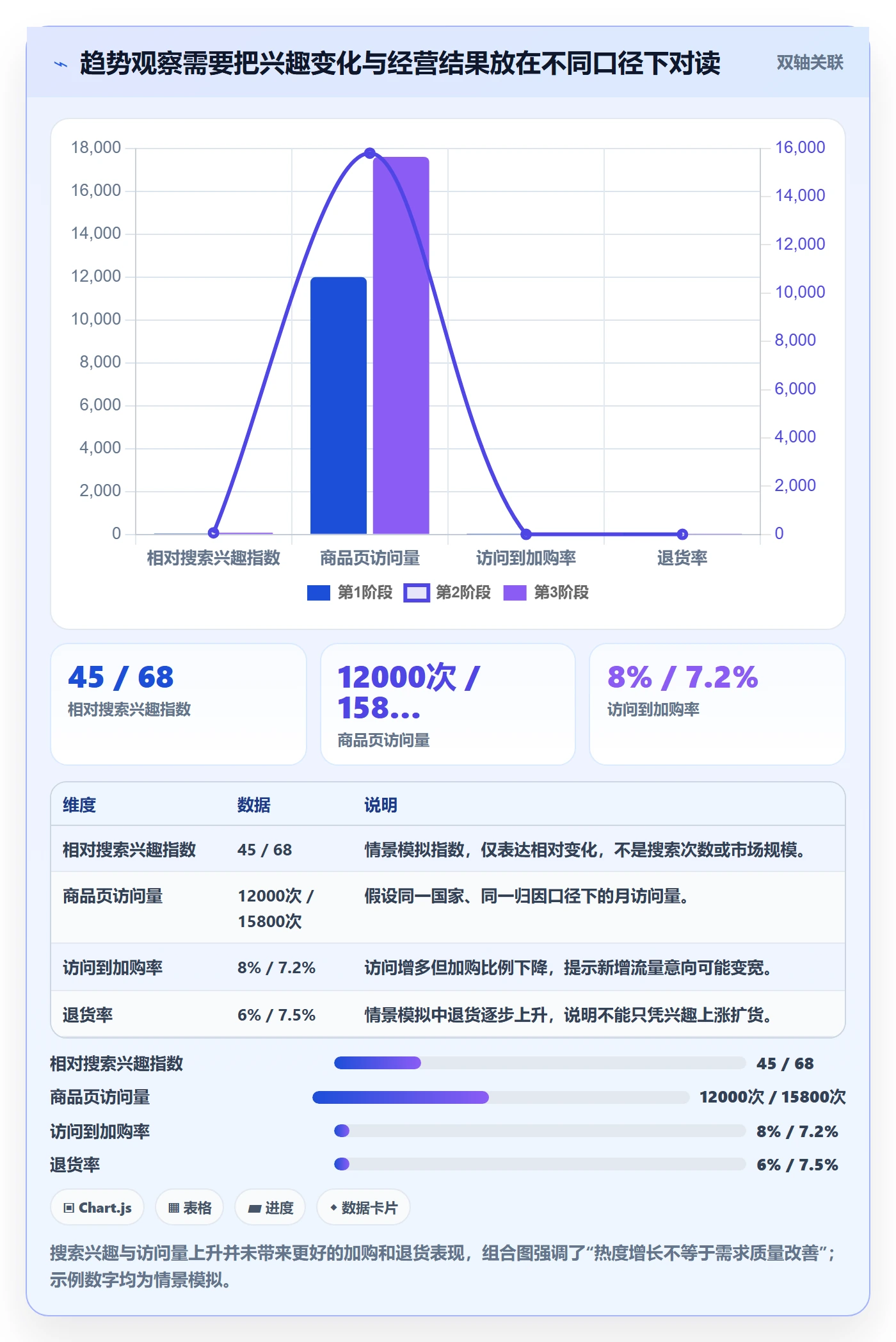 跨境电商实用方法：围绕品牌增长建立趋势观察