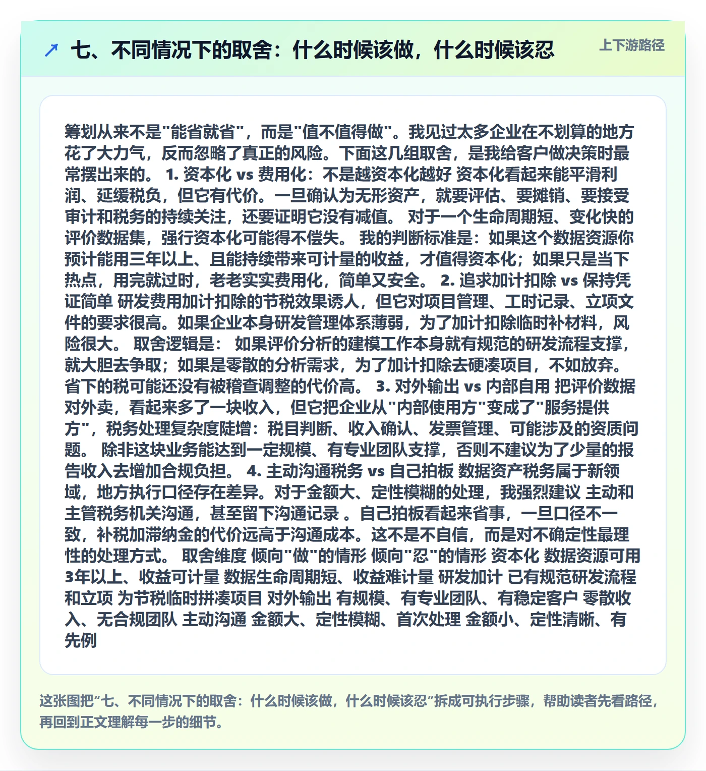 七、不同情况下的取舍：什么时候该做，什么时候该忍