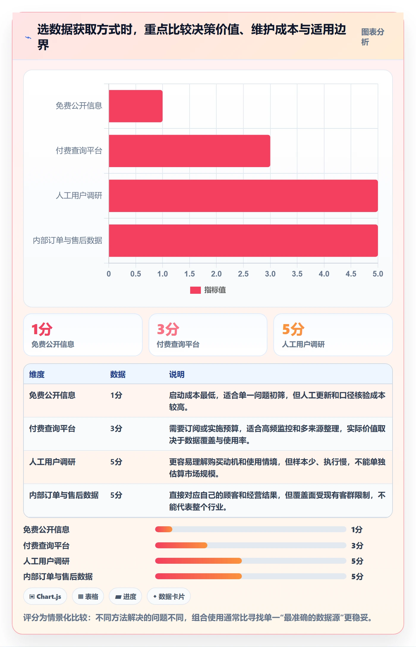 电商数据查询网站应用思路：围绕行业趋势拆解新手避坑
