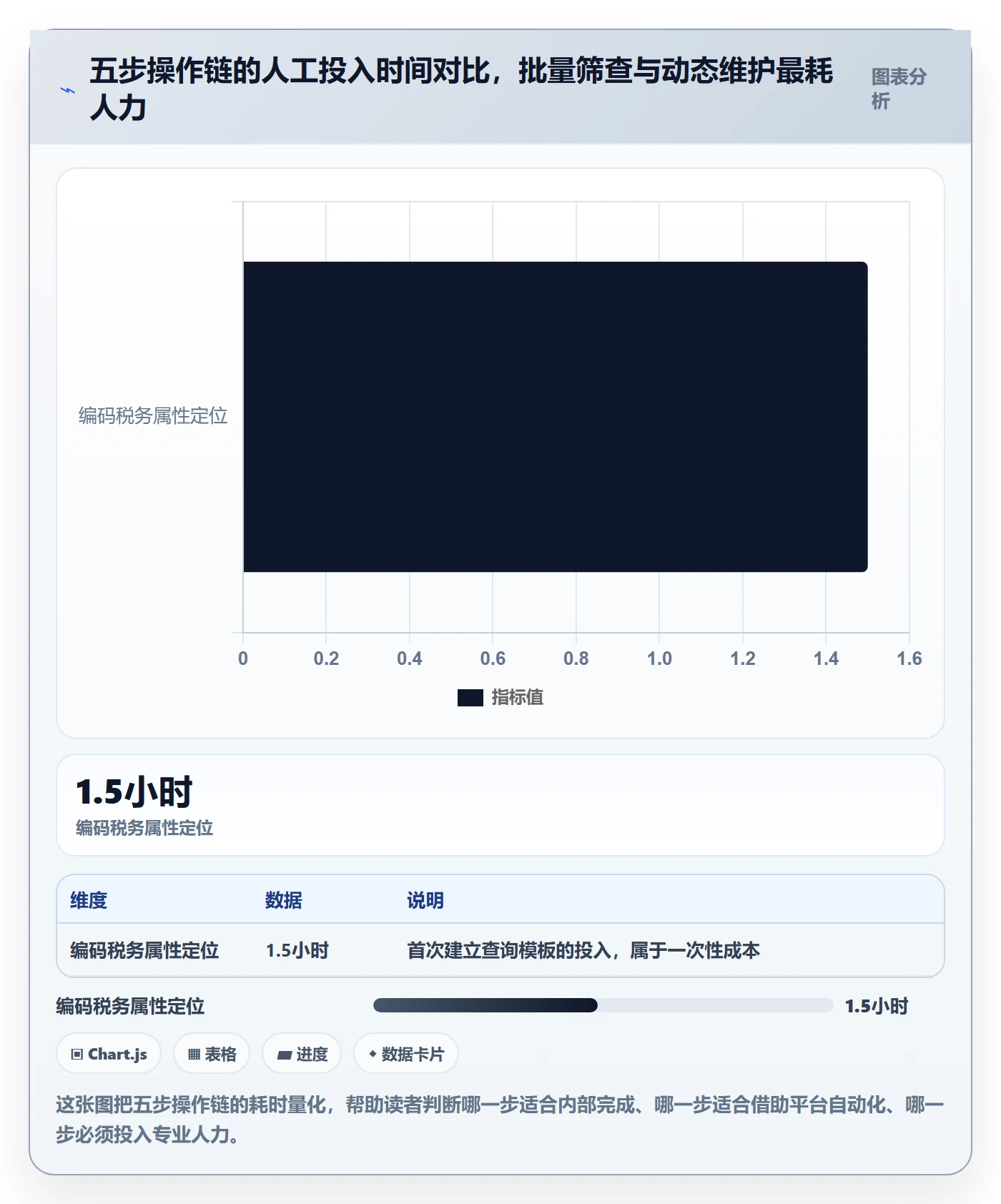 外贸数据分析平台操作手册：商品编码对应的税务筹划步骤
