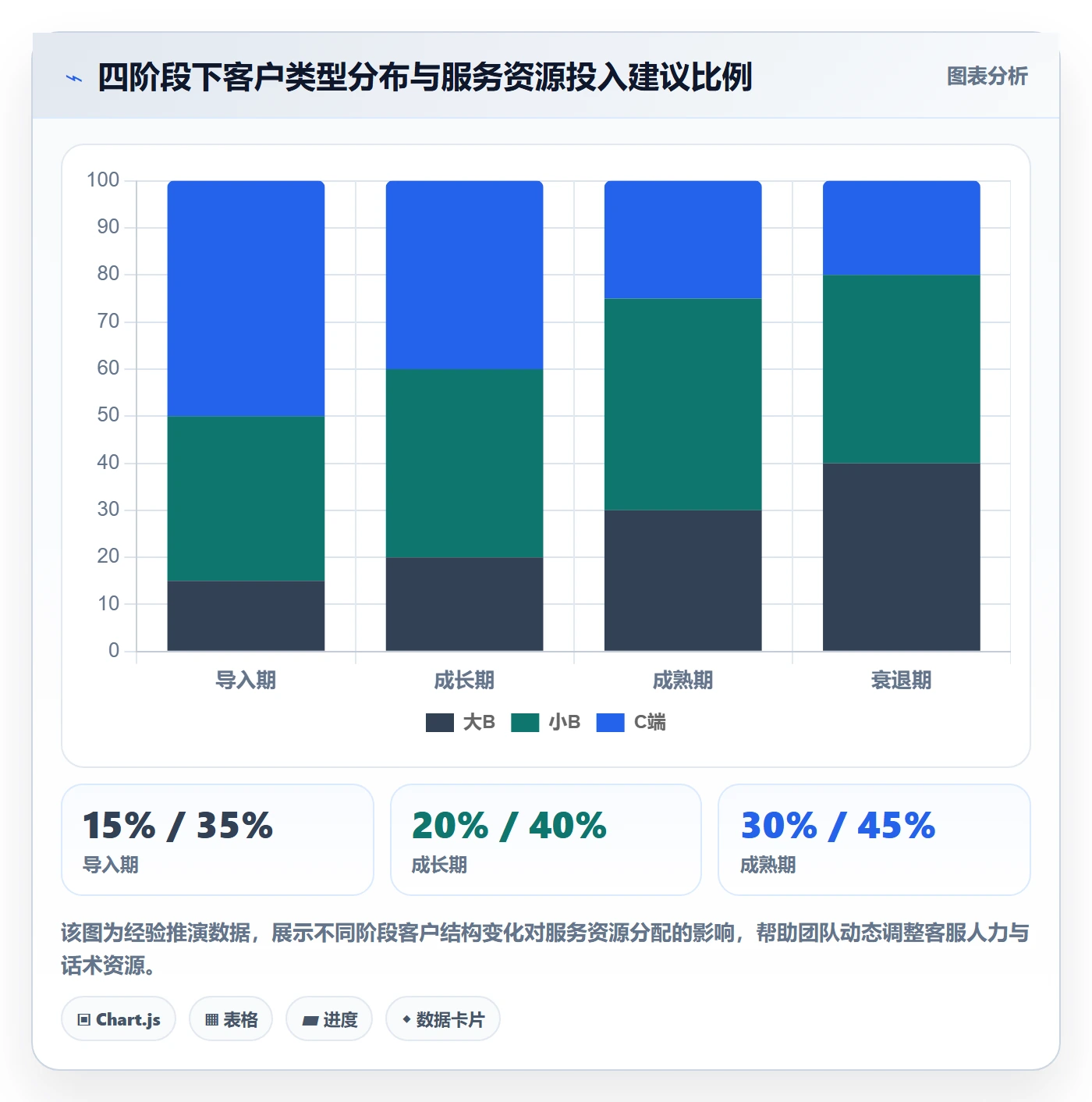 商品分析场景解析：生命周期中的客户服务怎么处理